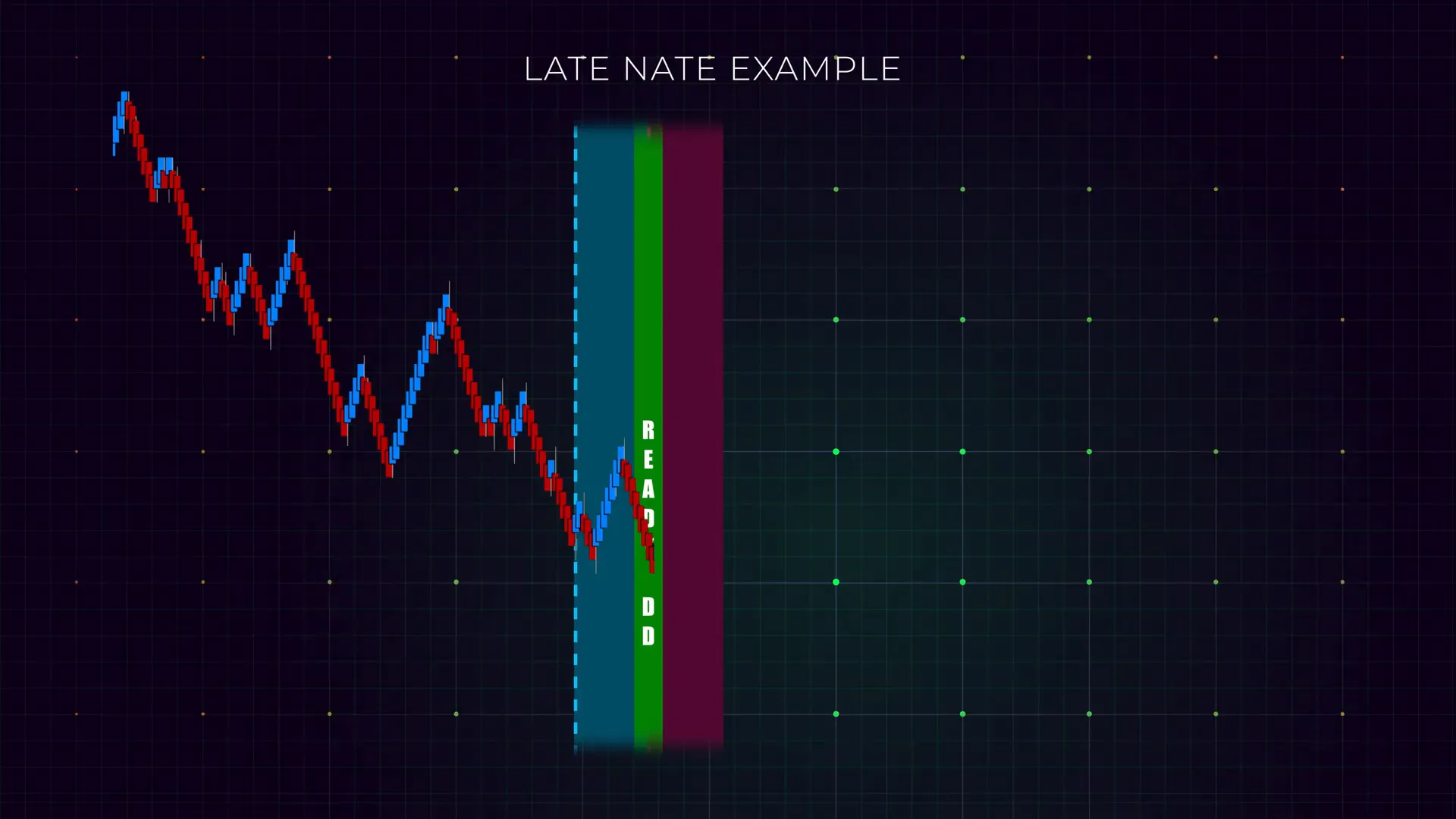 Green Ready DD label appearing on the chart