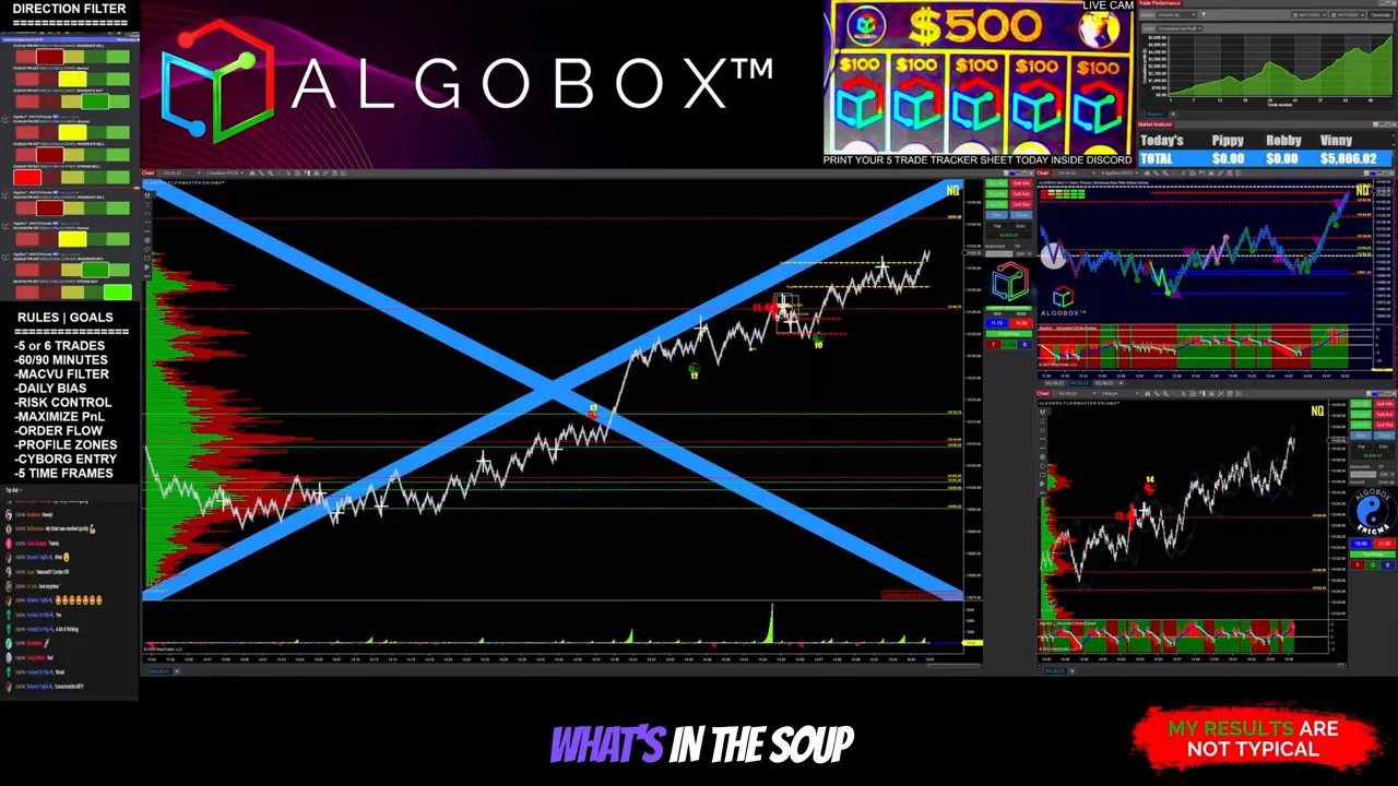 Close-up of Enigma signal pop-up on chart