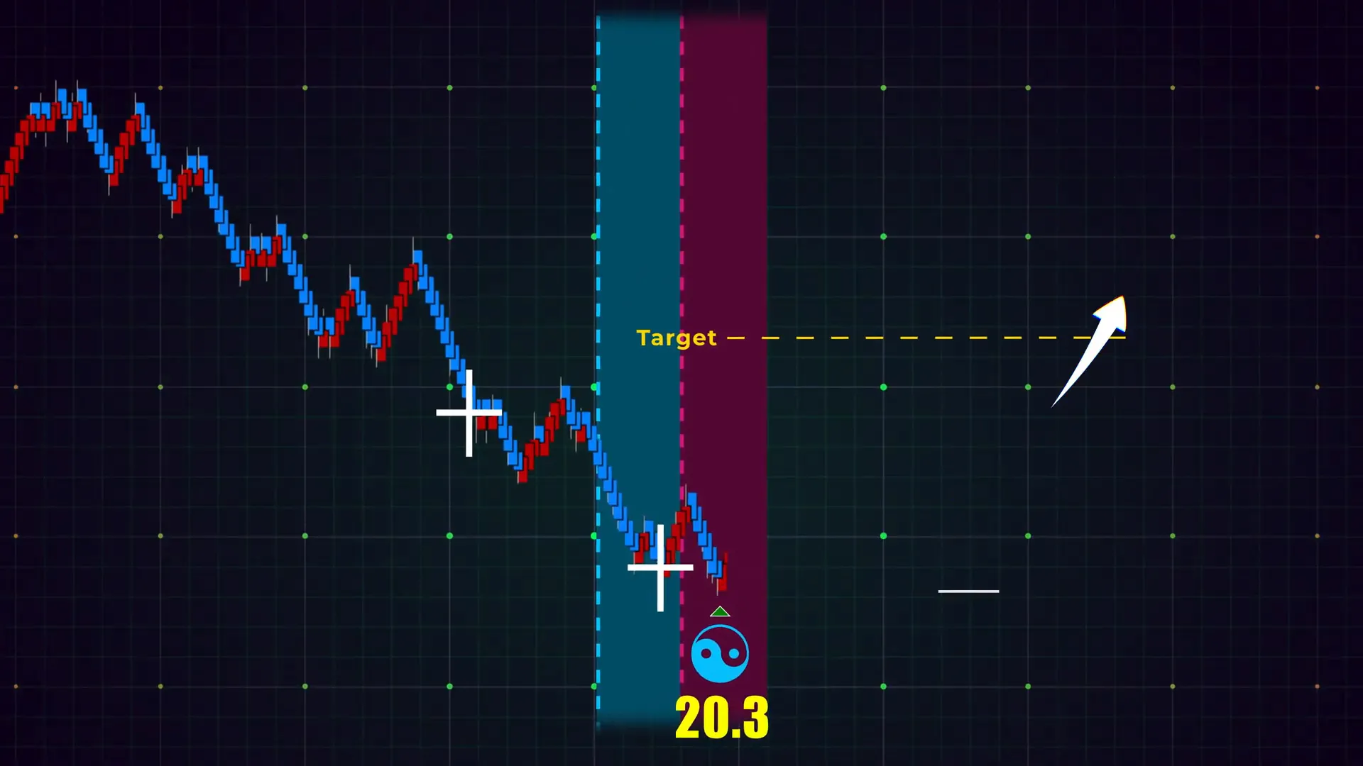 Scalping vs short-term reversal trade example