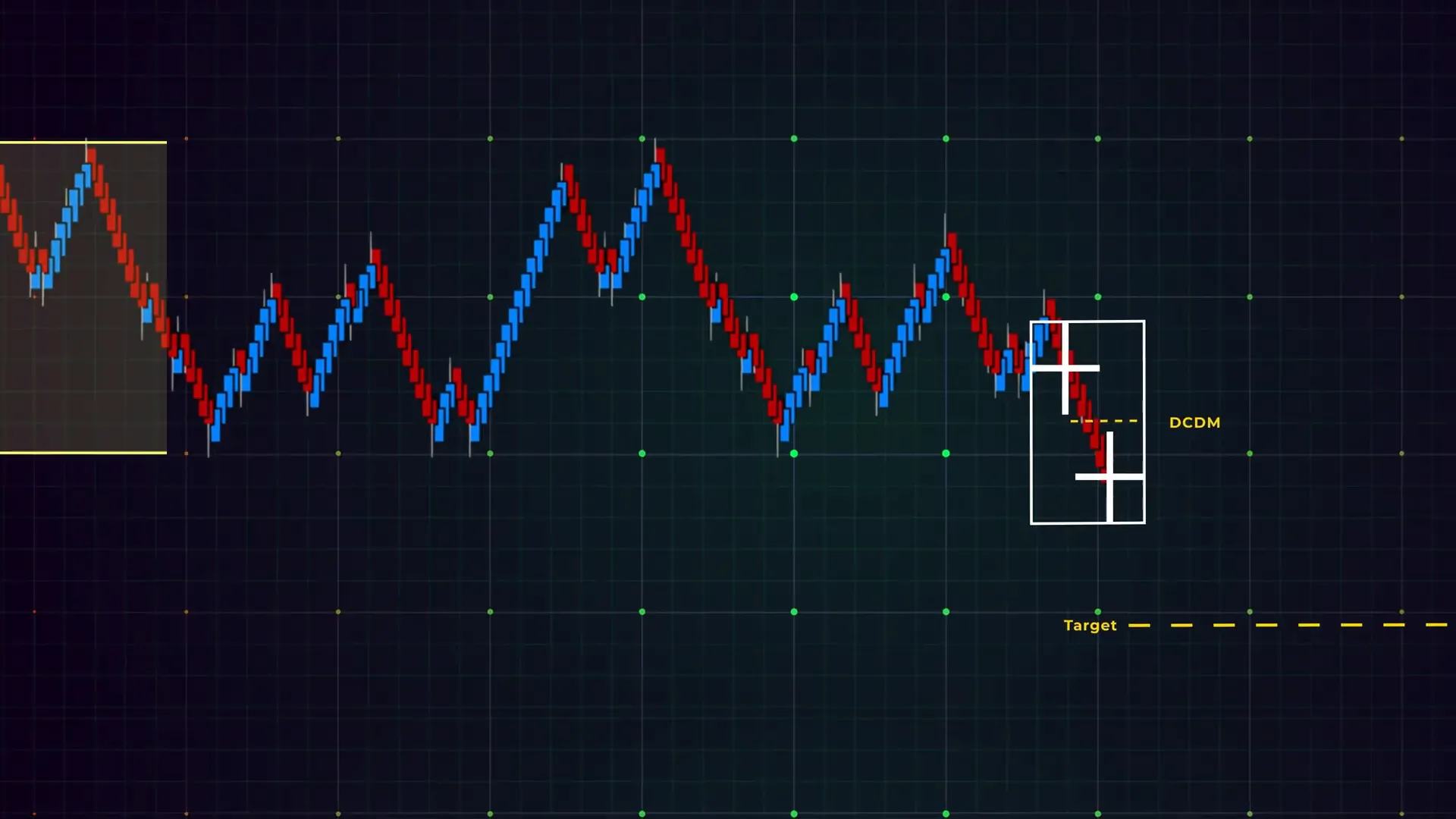 Step 4 screenshot: Accumulation zone displayed on a chart with a DCR forming near its boundary