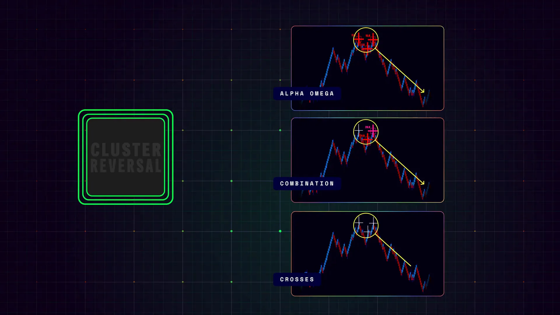 FlowMaster alpha omega crosses indicating directional shifts in order flow