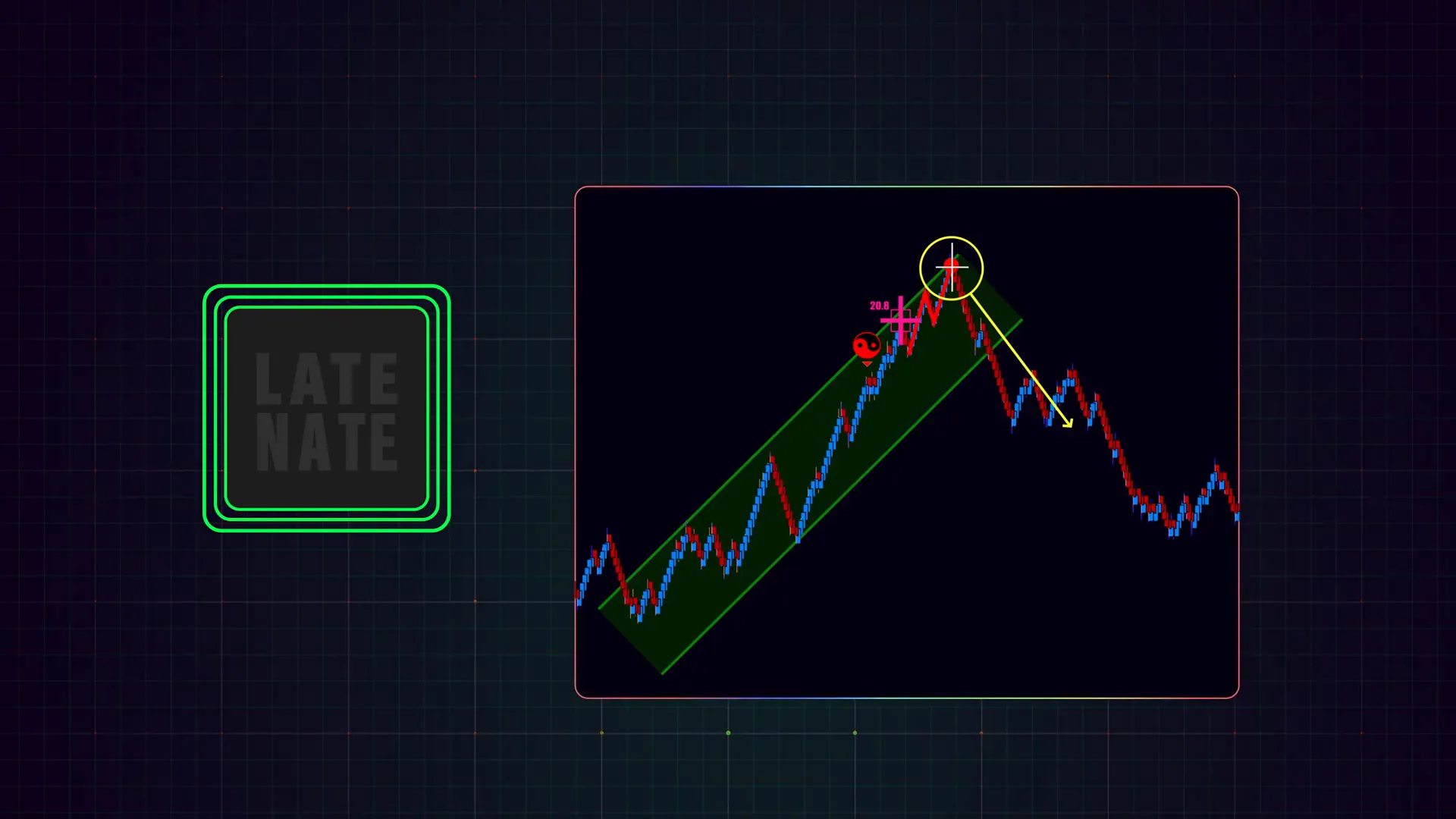 Consider market regime when applying the Late Nate: trending vs. rotational markets