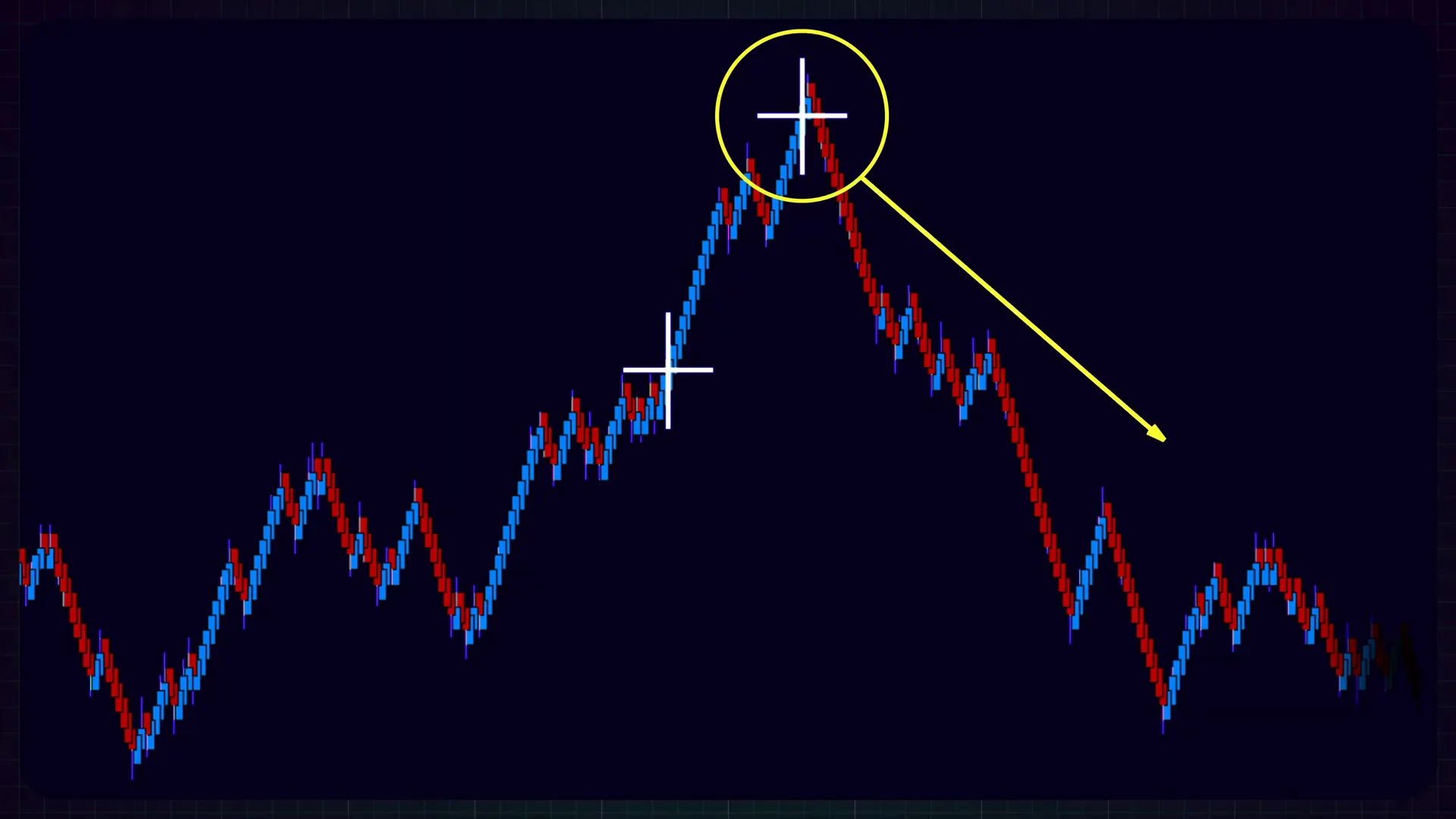 Flowmaster cross indicator example on a momentum leg