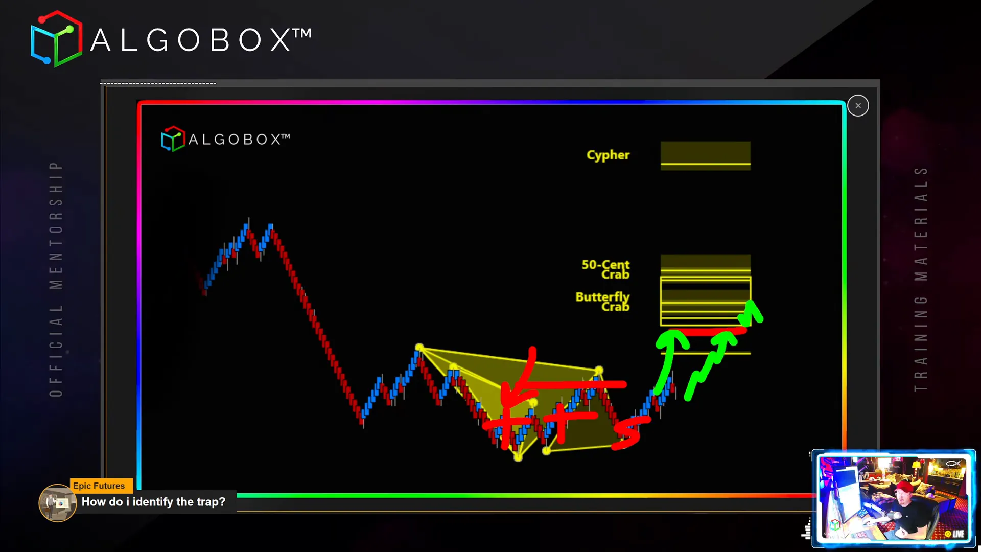 Example of a trap with strong price move and reversal