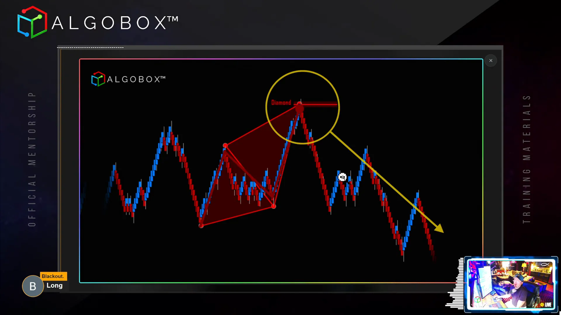 Diamond Dot pattern showing harmonic diamond combined with Favella dot