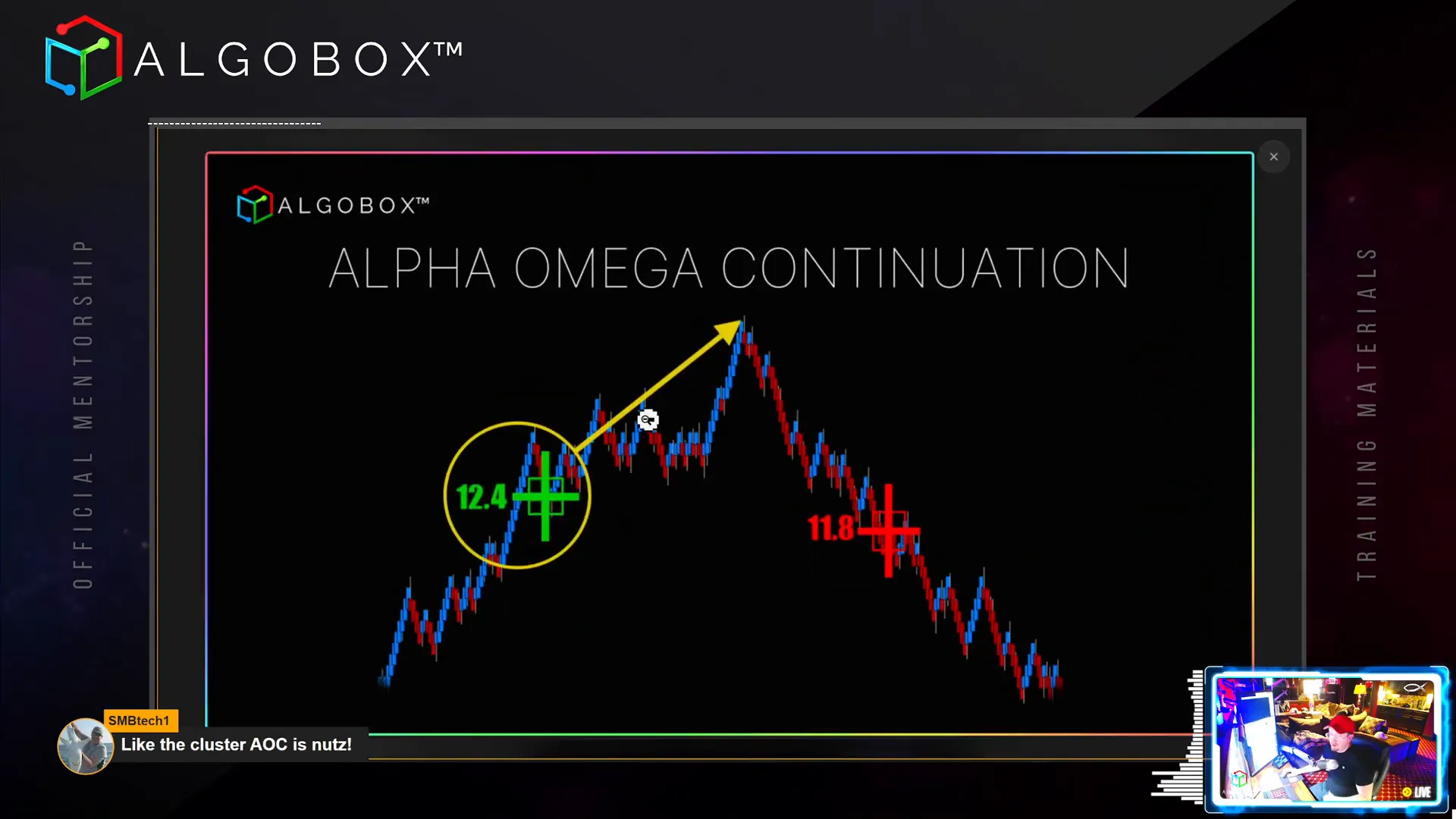 Alpha Omega clustering and continuation signals
