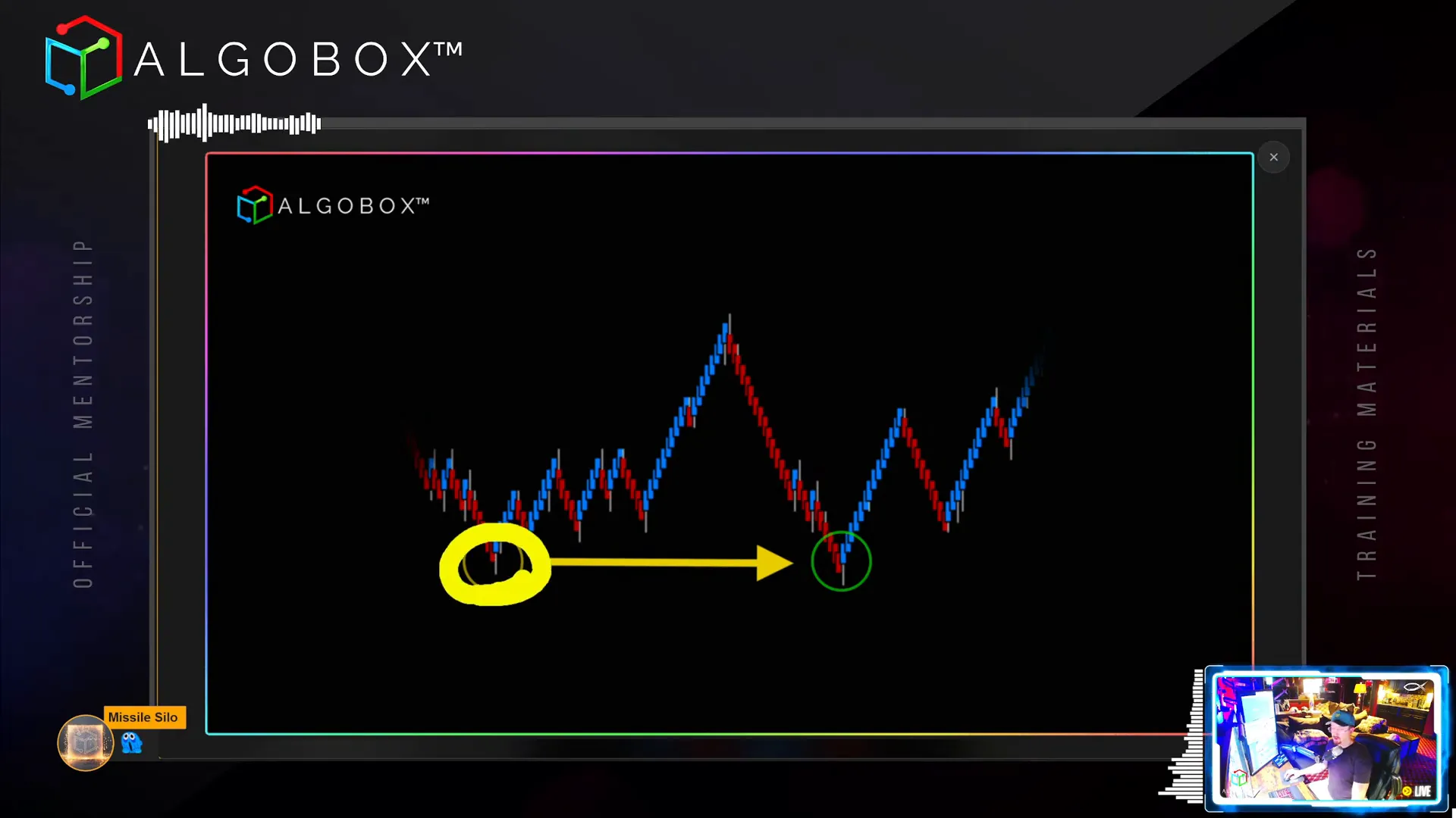 One Tick Wonder pattern example showing price surpassing previous low by one tick and reversing