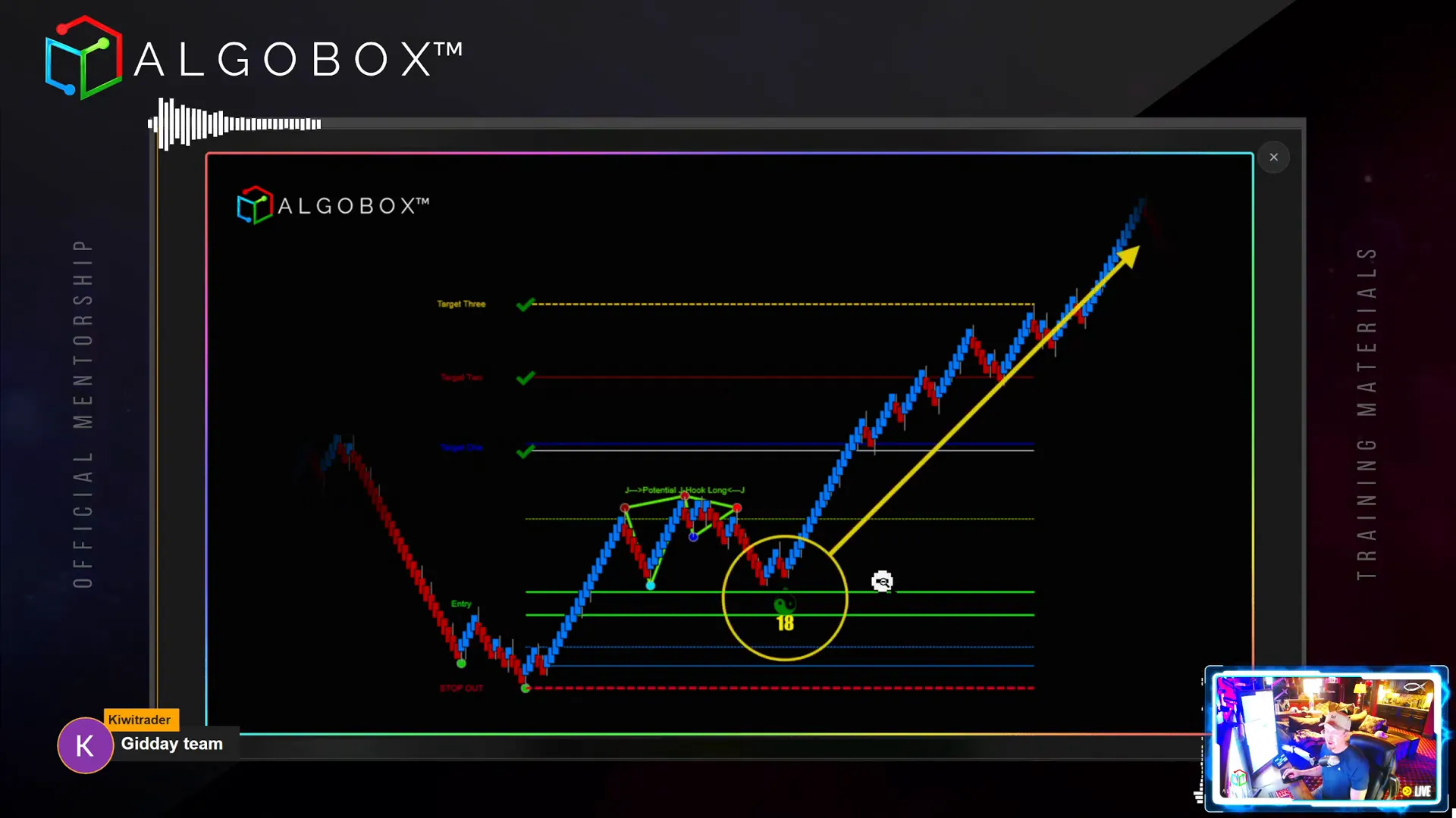 J Hook entry zone with Enigma confluence and Fibonacci targets