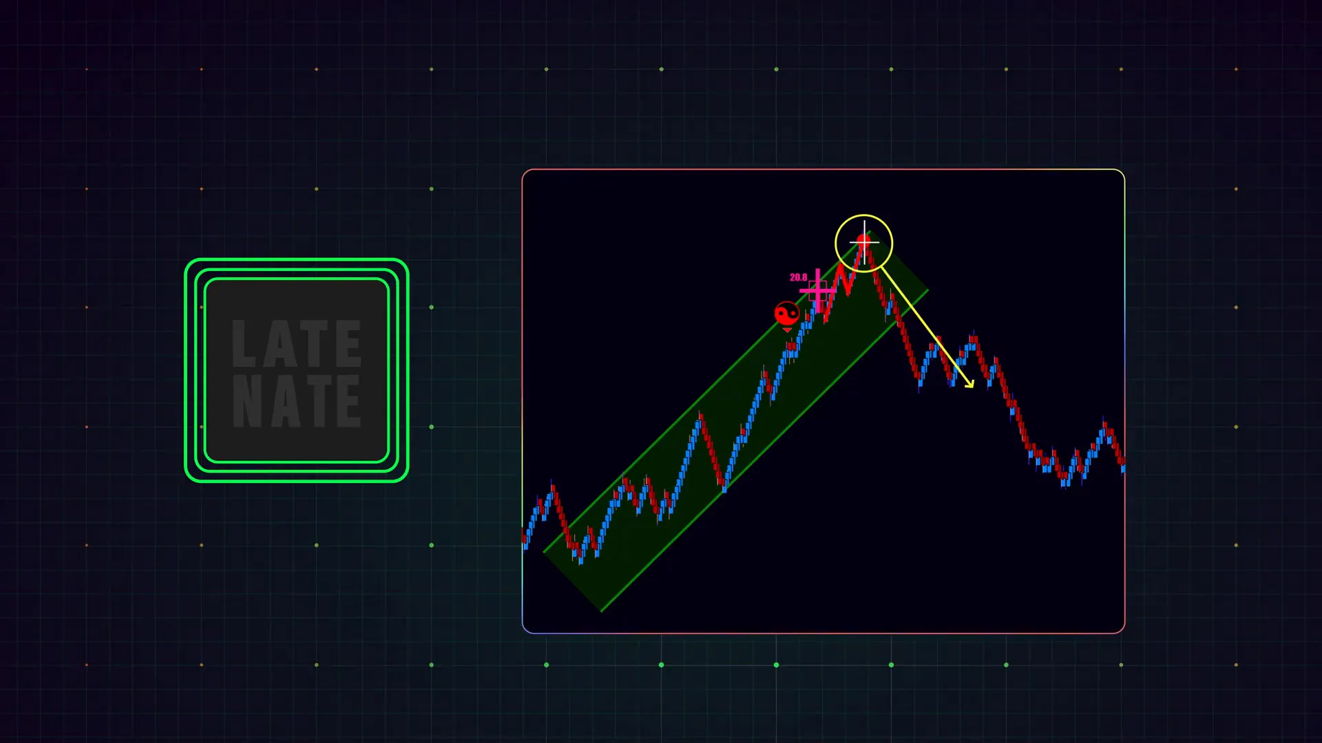 Late Nate as a confluence marker: evaluate the broader context and other reversal tools
