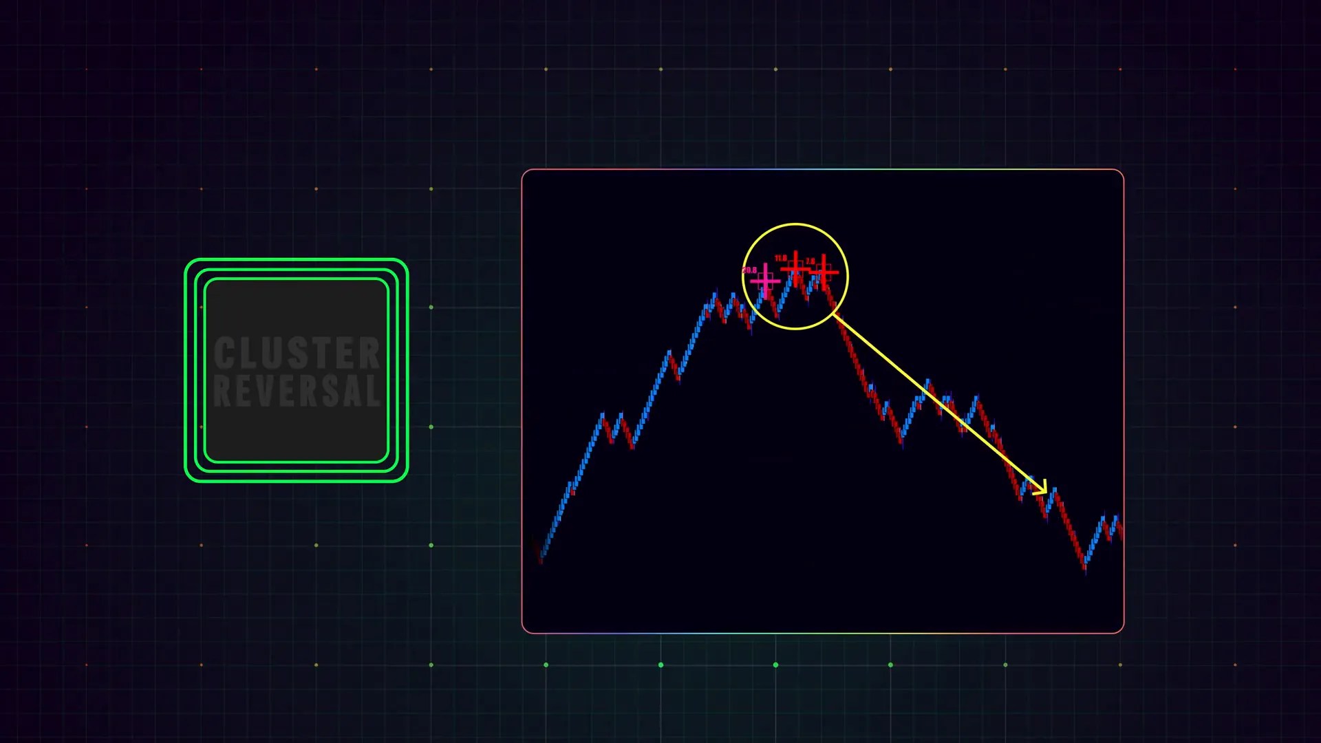 Multiple crosses appearing tightly grouped within algo bars
