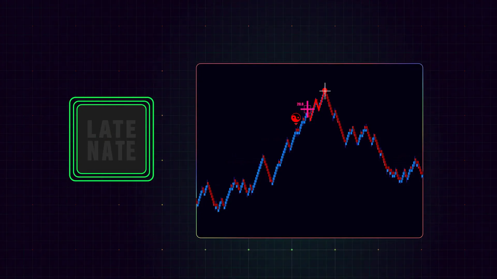Combine the Late Nate with other AlgoBox strategies for better confirmation