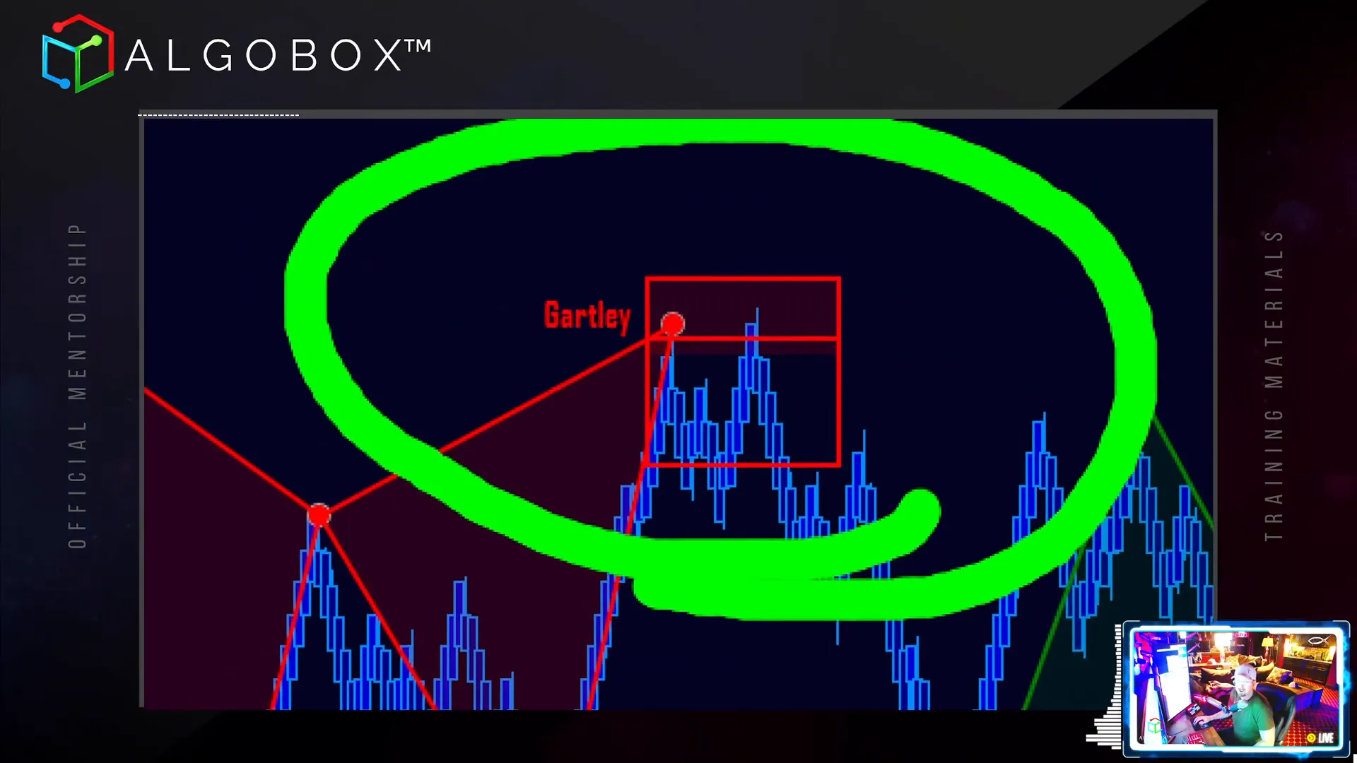 PRZ Box stop loss example on harmonic pattern