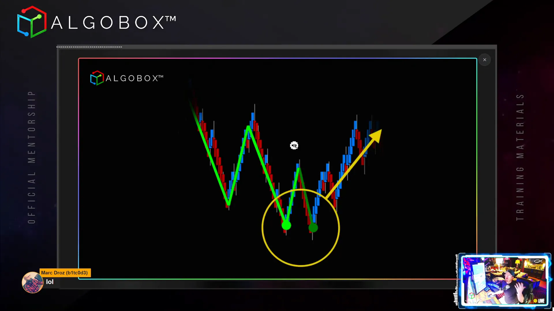 Double Dot strategy with two Favella dots close together and price reversal
