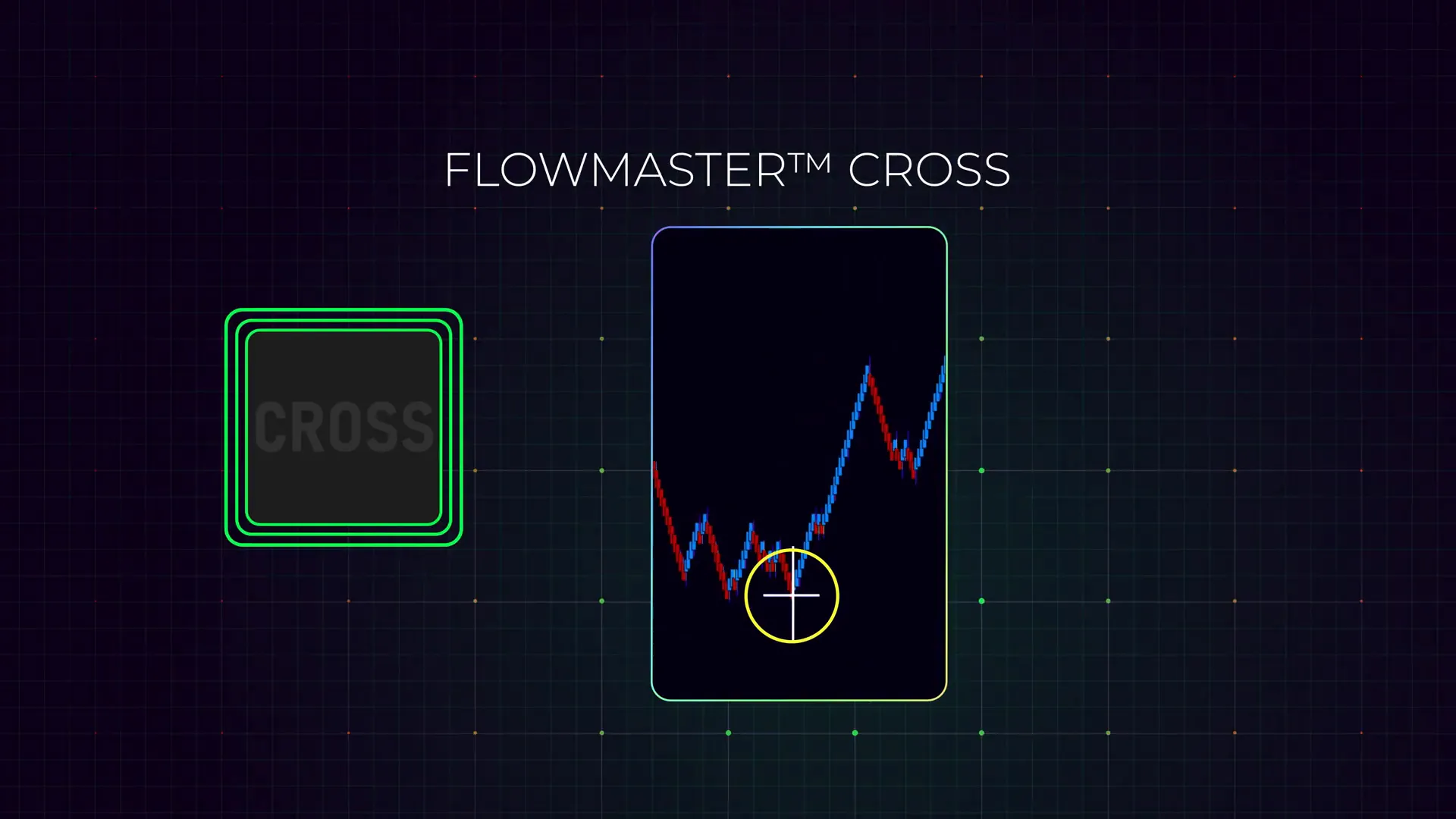 Flowmaster crosses highlighting clusters of intensified trading activity on the chart