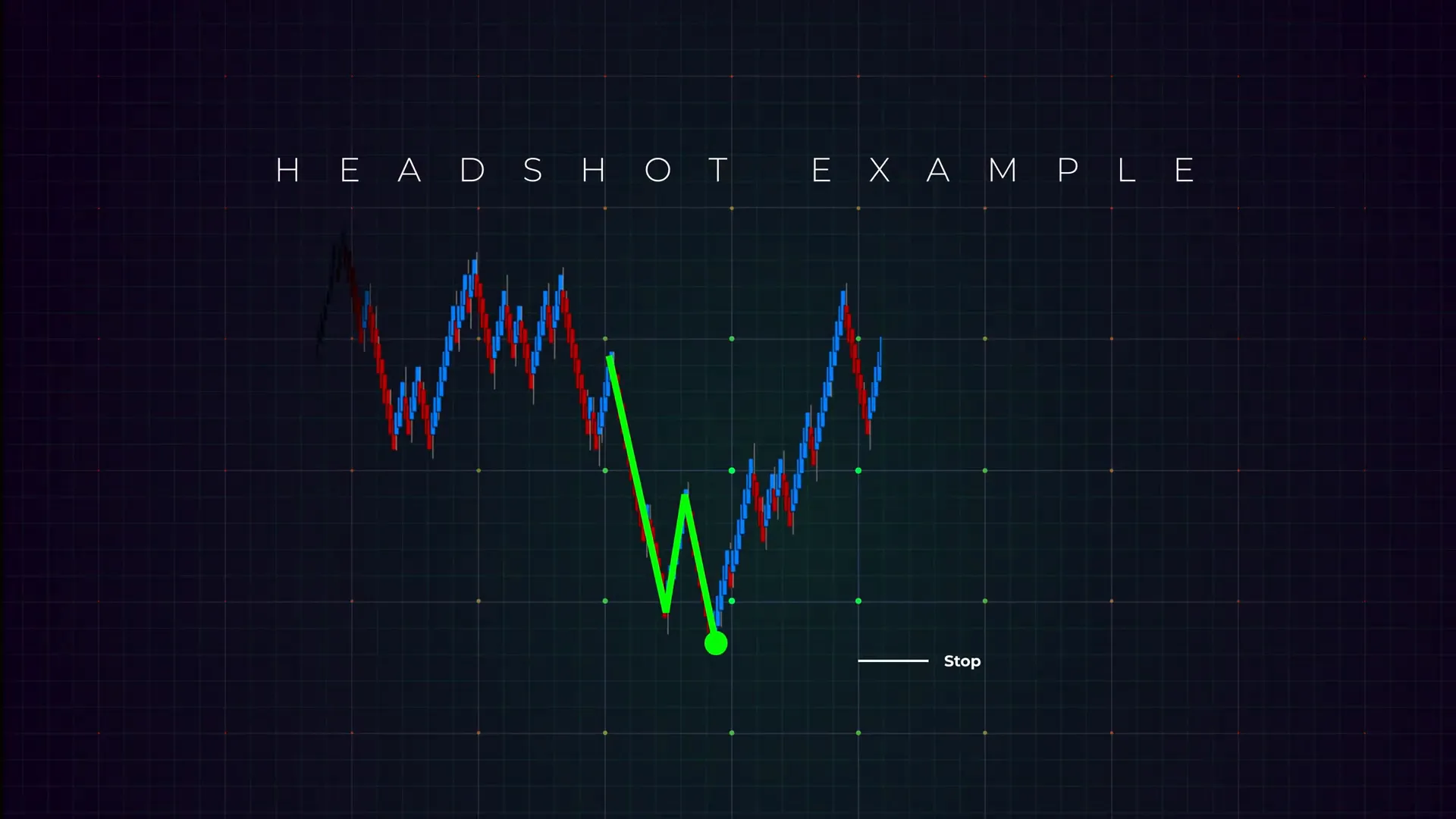 Stop loss placement behind the Fibelli Dot or Flow Master Cross