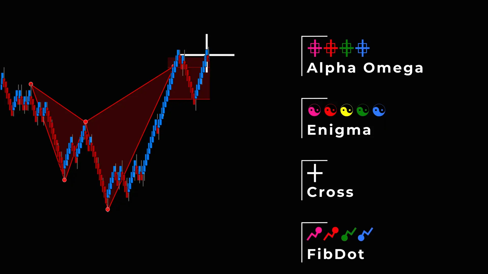 List and visual examples of alpha omega enigma cross fib dot signals behind PRZ