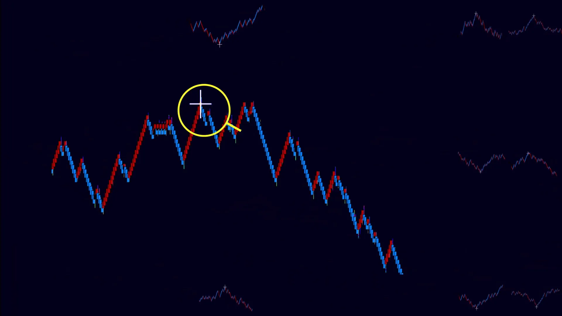 Late cross indicates retail jumping in too late, prompting entry consideration
