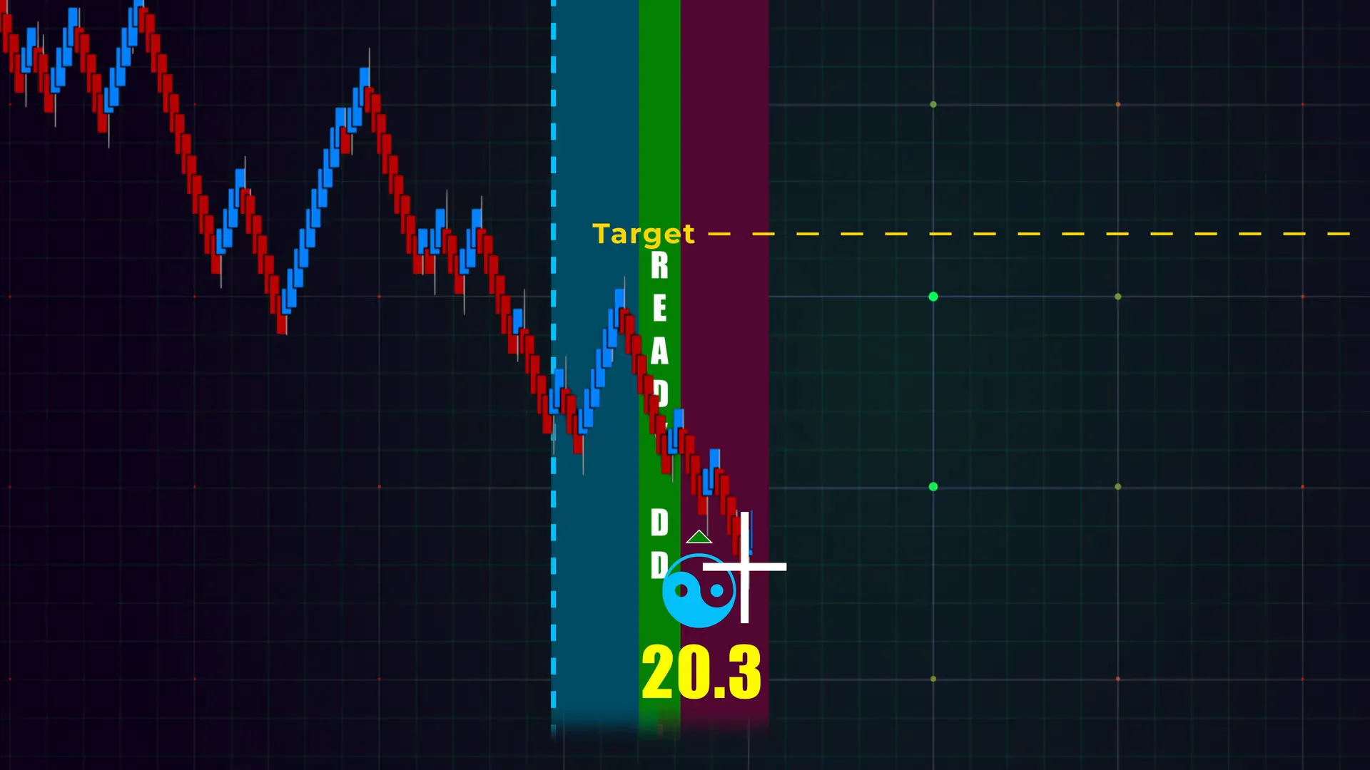 Late Nate demonstrates potential exhaustion as retail traders jump into a move too late — traders might explore entry