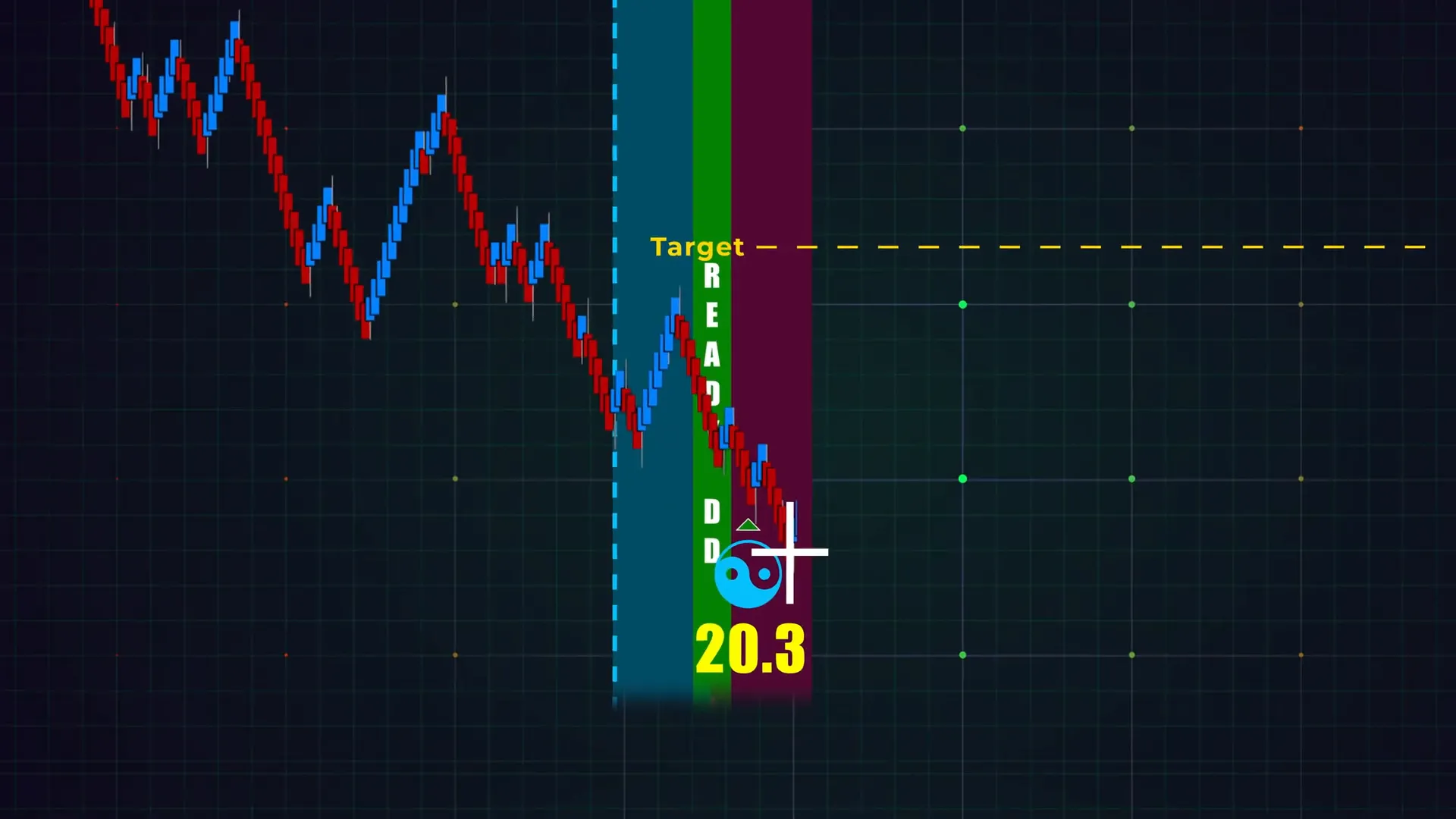 White Flowmaster cross appears signaling potential exhaustion as late traders jump in