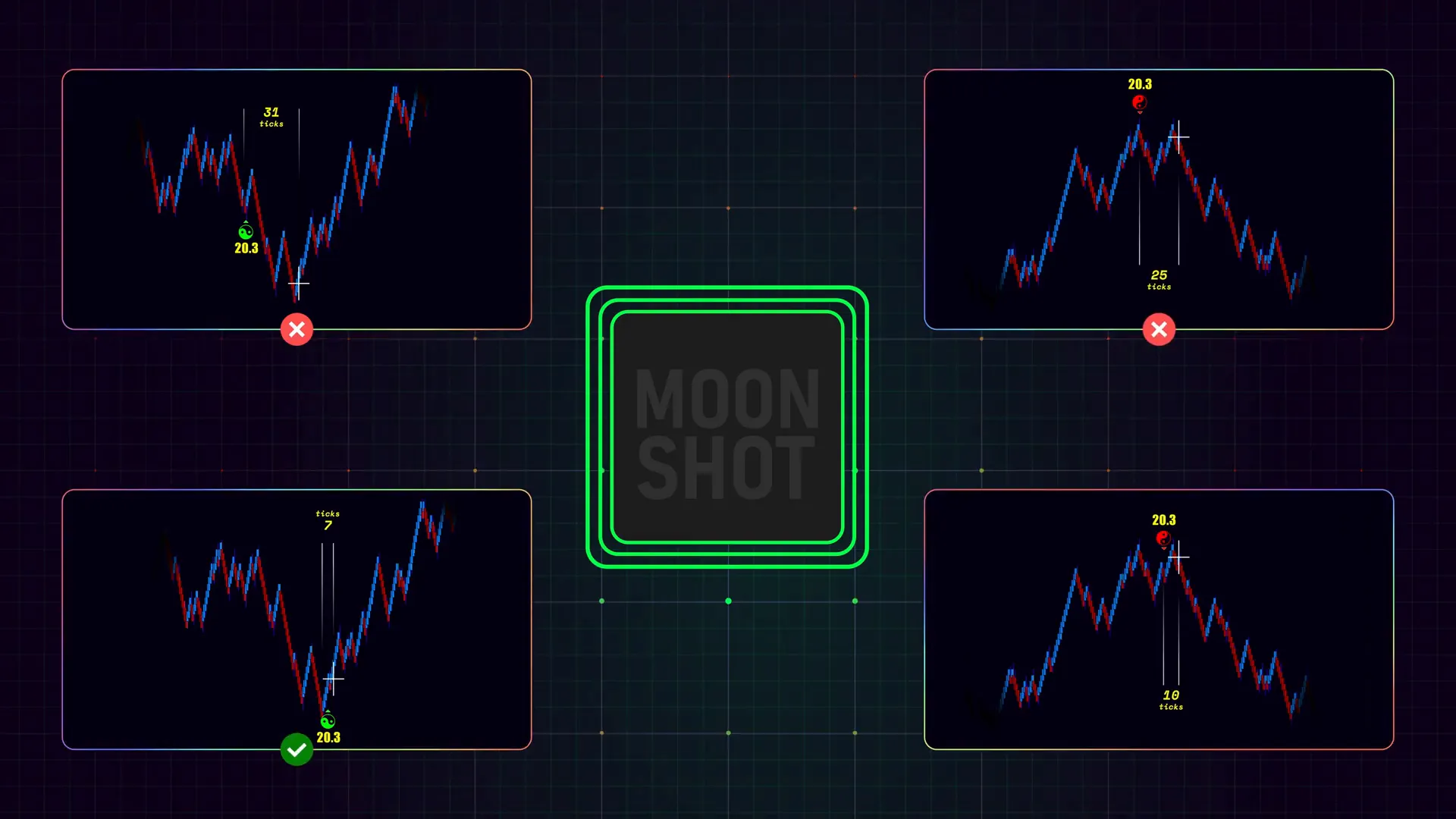 Flowmaster Enigma highlighted on chart showing strong order flow activity