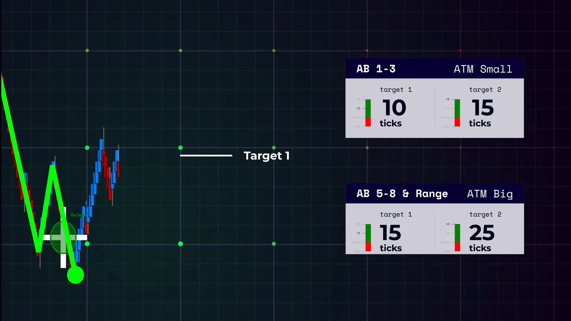Trade management with targets and scaling out explained