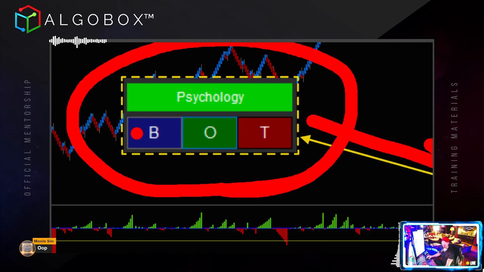 Speedometer and Psychology Module showing market speed and trading advice
