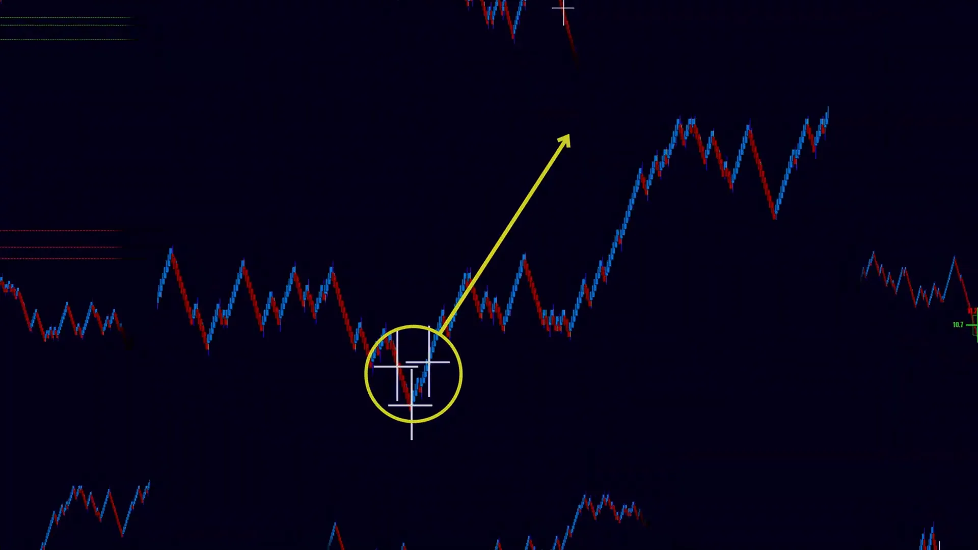 Risk management reminder: place stop behind the cross cluster
