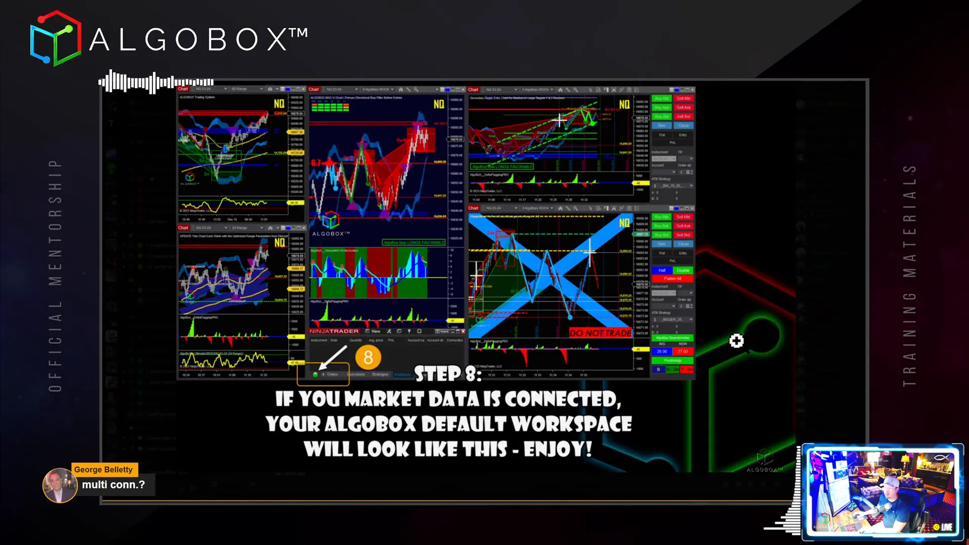 AlgoBox multi-timeframe chart layout with tide, wave, and ripple charts