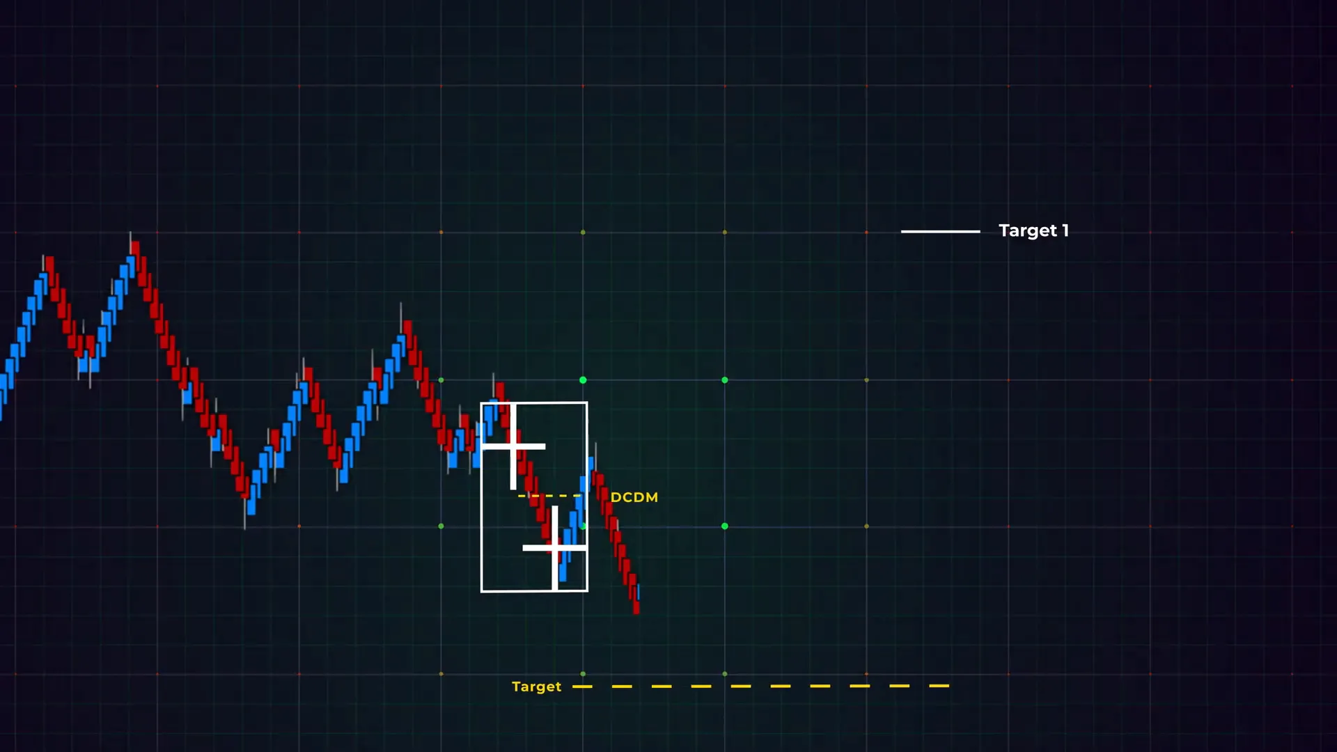 Step 7 screenshot: Targeting the other side of the accumulation zone or its midpoint depending on MACVU alignment