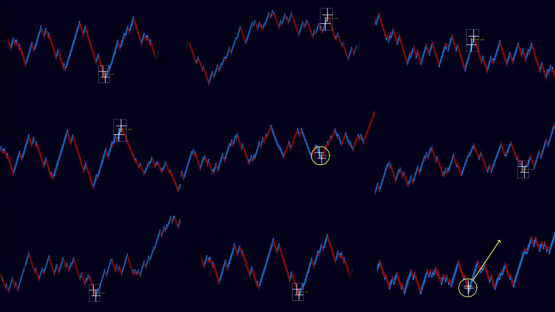 Step 9 screenshot: NinjaTrader market replay being used to practice DCR pattern recognition