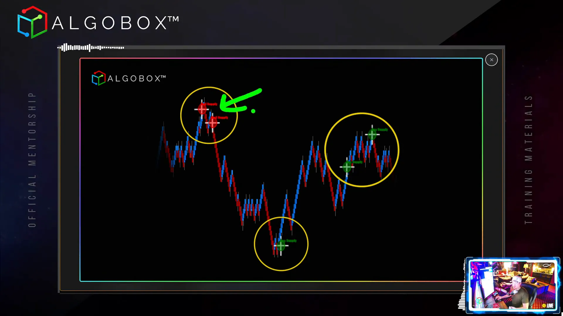 Cross stop loss placement example on clustered crosses