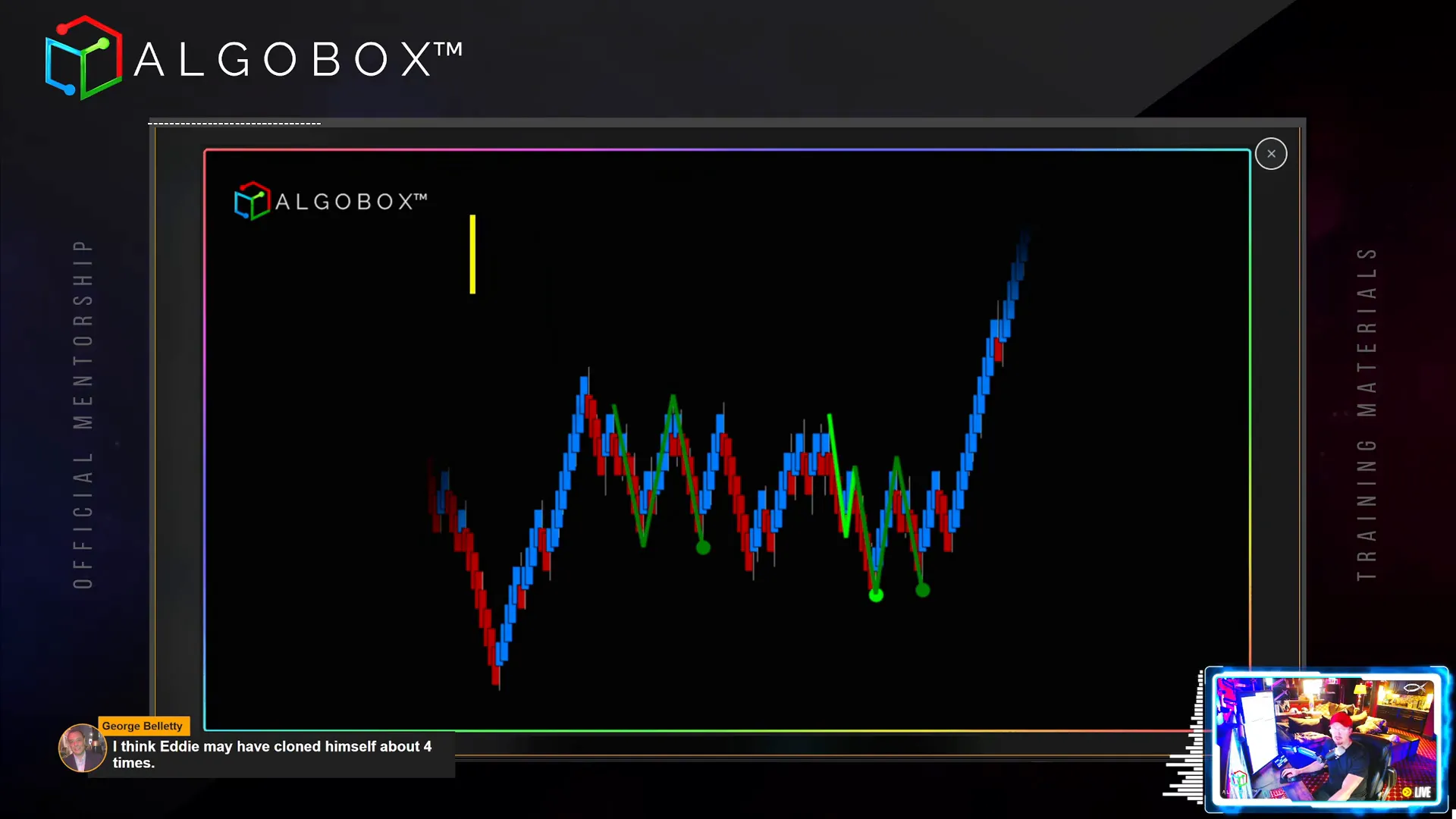 Fabella Dots and Piercer Plays signals on trading chart