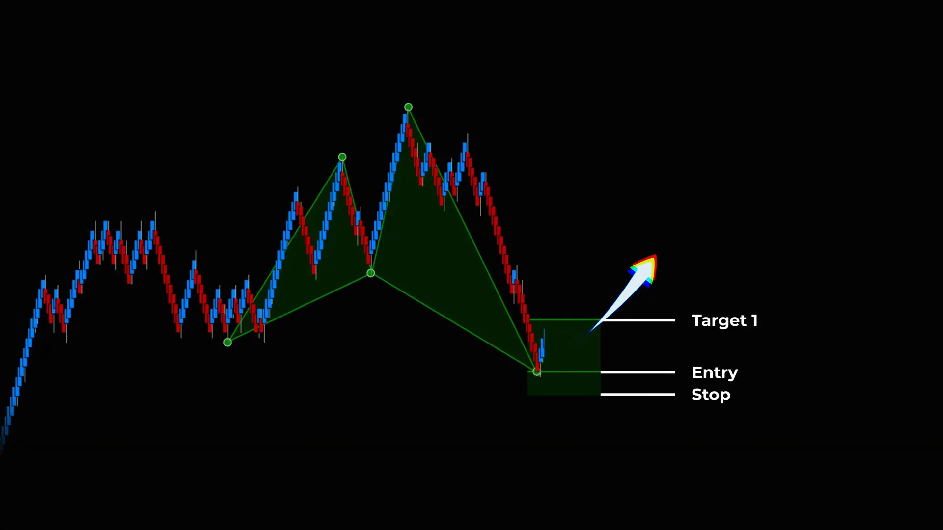 Stop and target levels: stop behind PRZ and target at front of shark