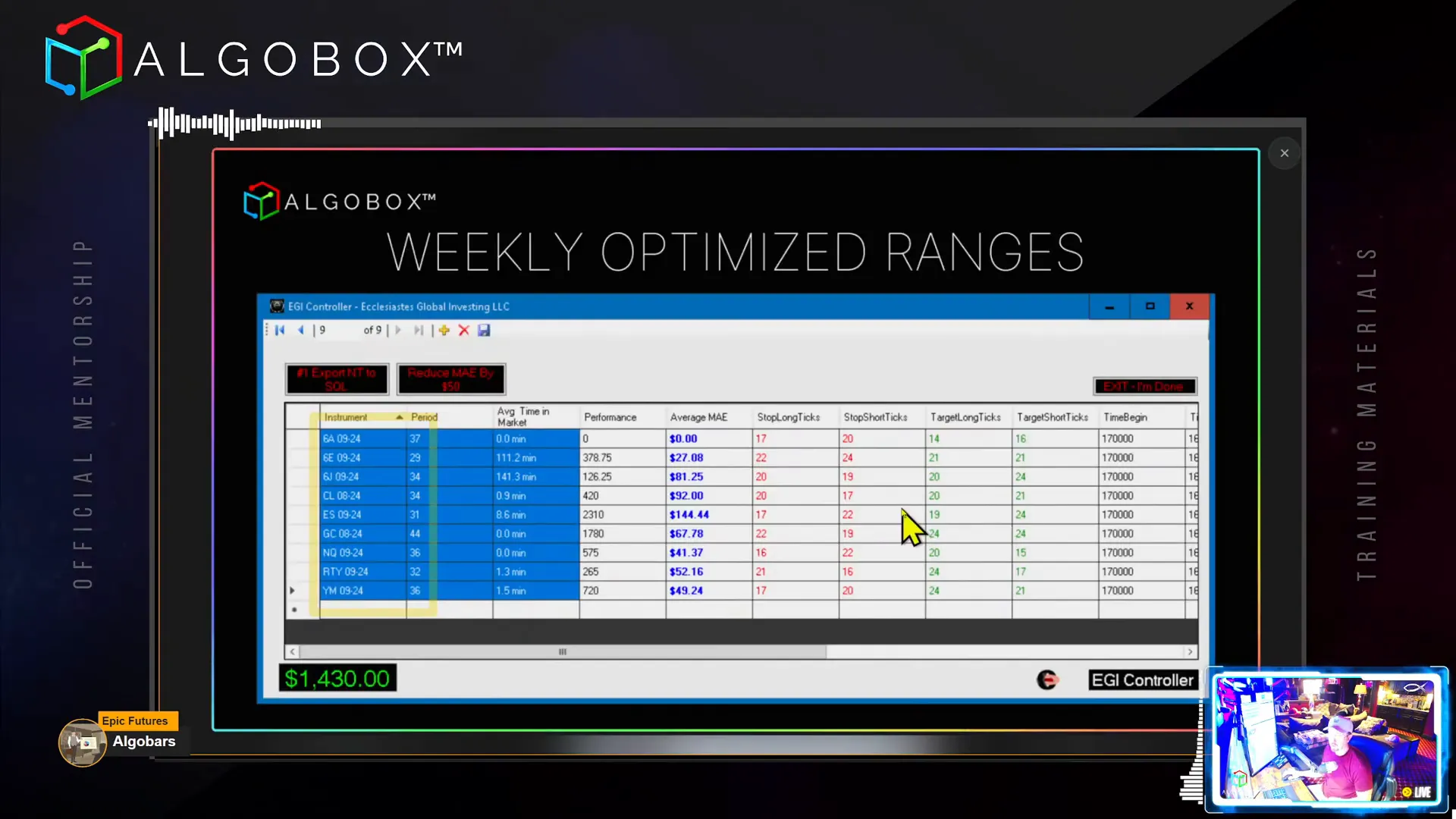 Alpha Omega crosses on the chart