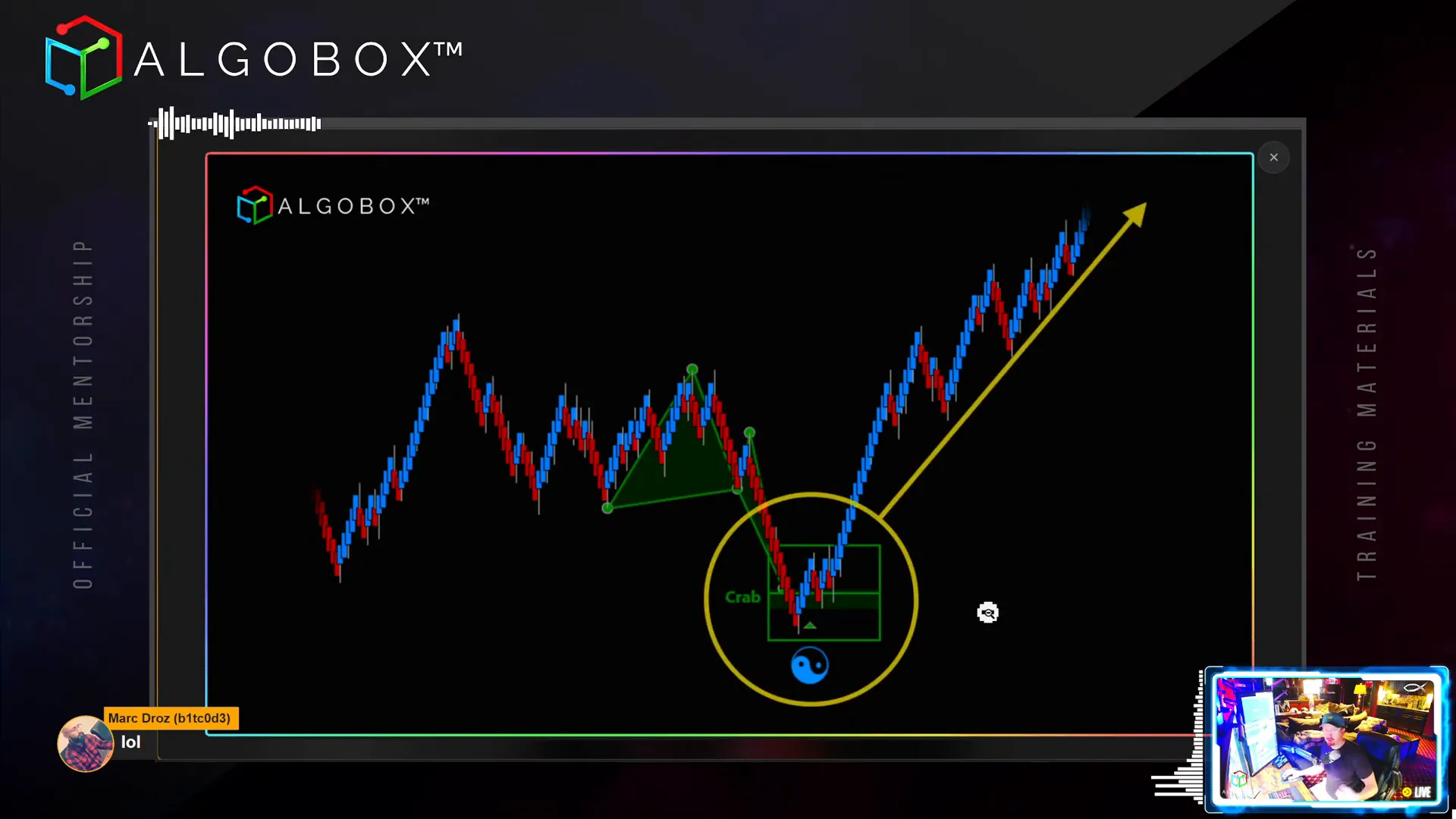 Harmonodot with enigma indicator showing high probability reversal zone