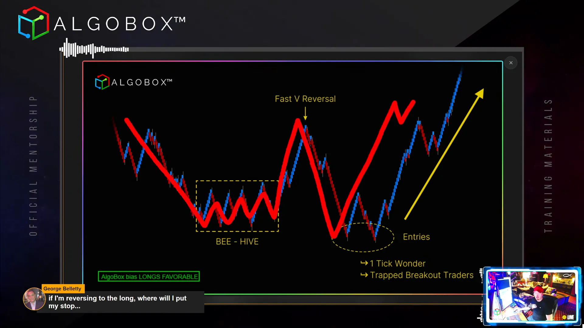 Ritchie pattern showing beehive and reversal setup