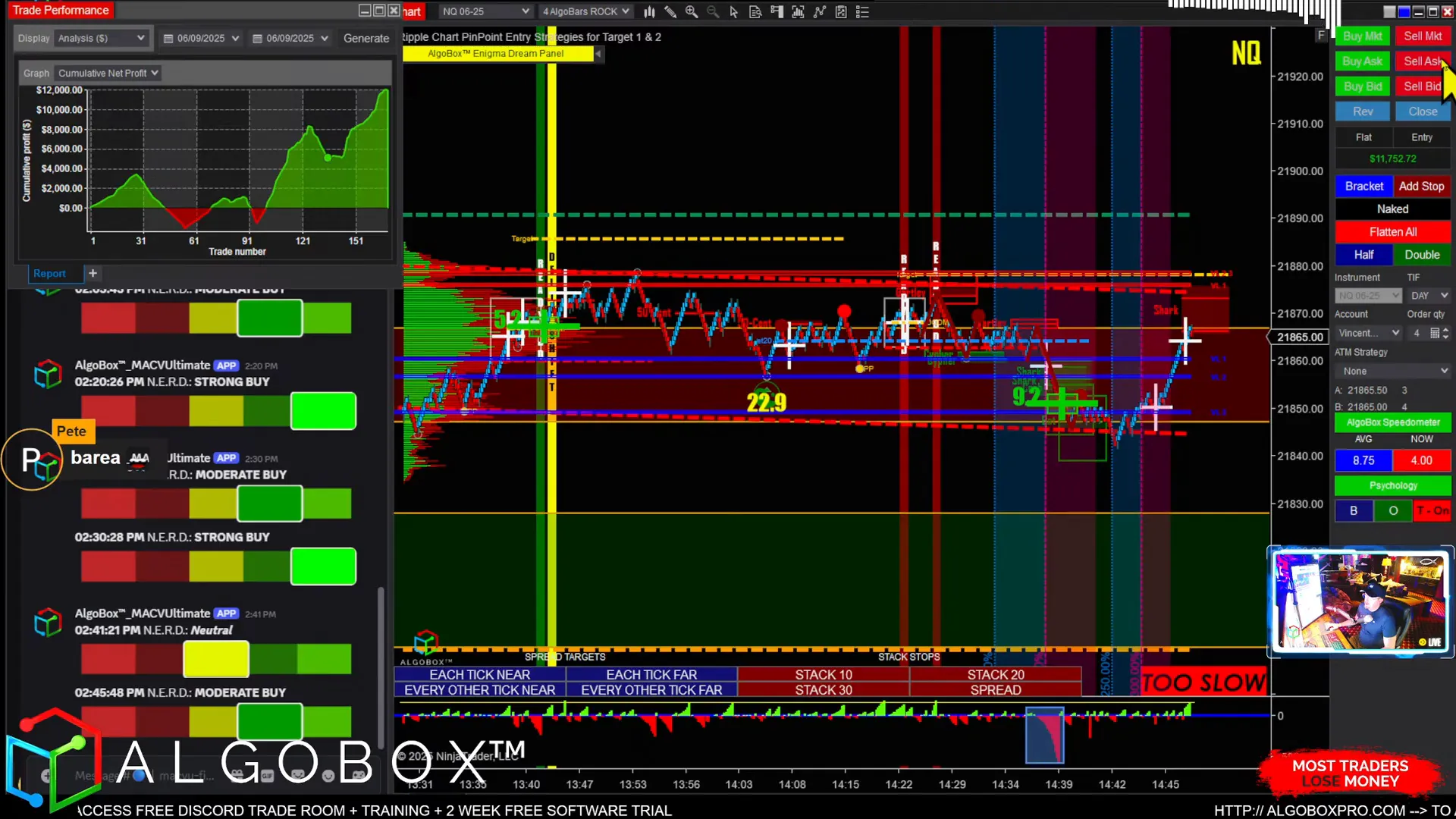 Split cross reversal and shark structure signaling potential trade opportunity