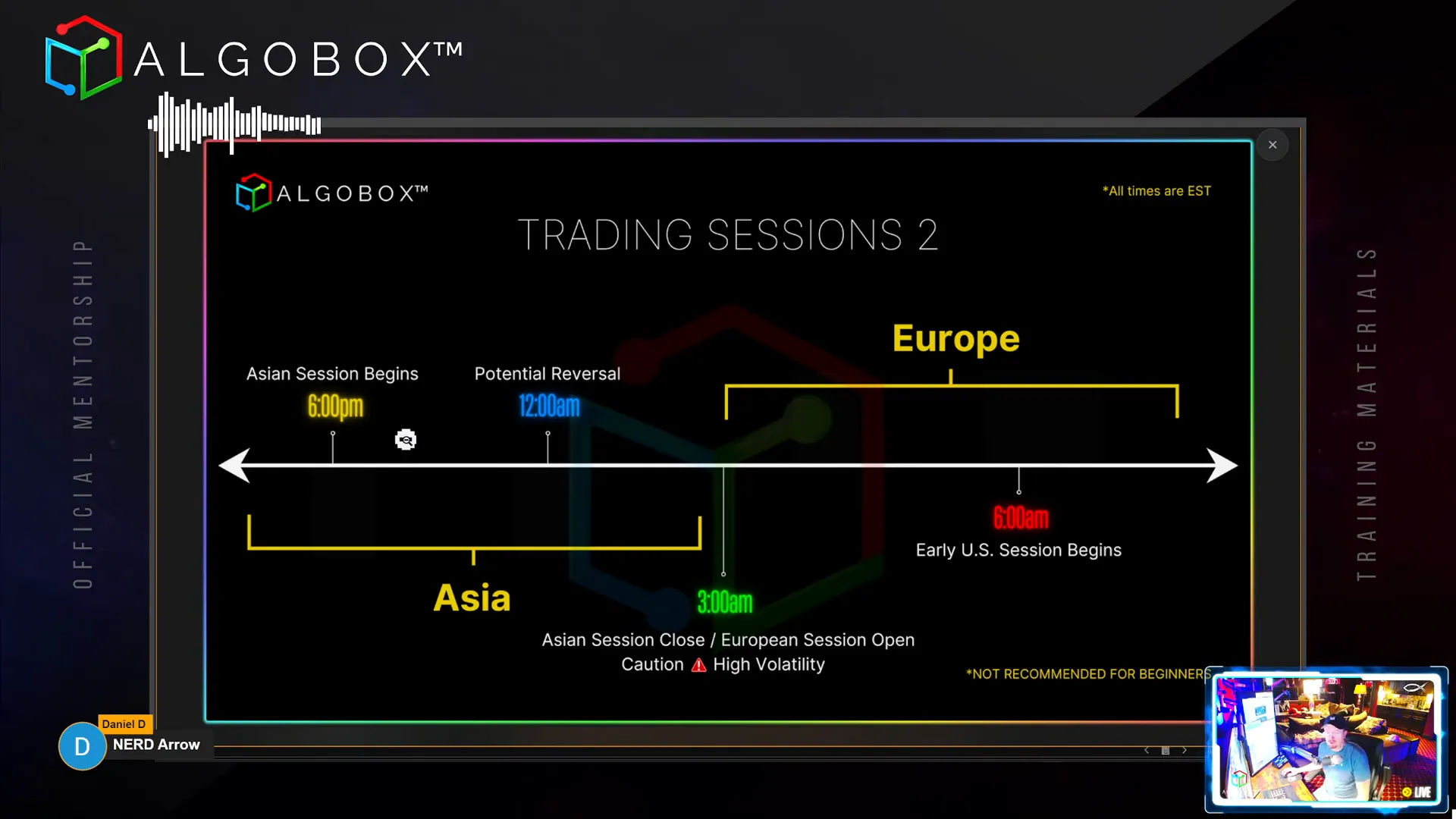 Chart showing Asian and European trading sessions