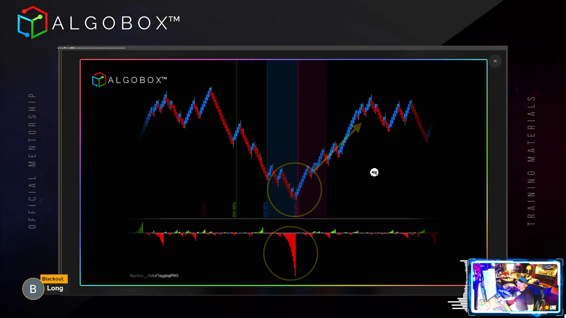 Delta King strategy showing large delta flag near King timing line
