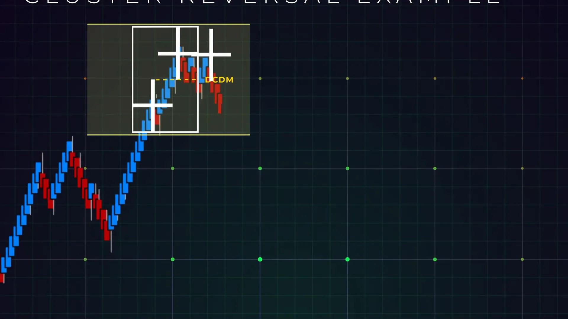 Sequence showing first cross then second cross indicating double move developing