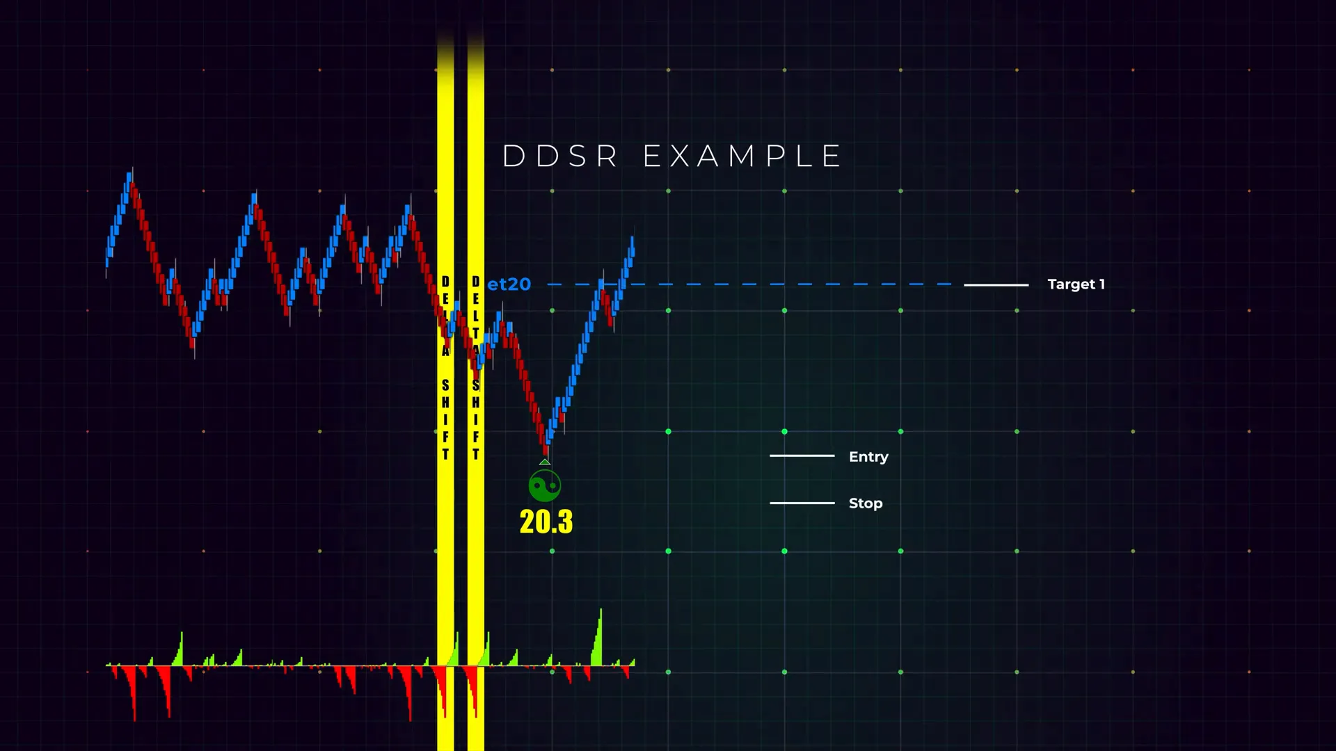 Trade management with stops and targets for DDSR setup