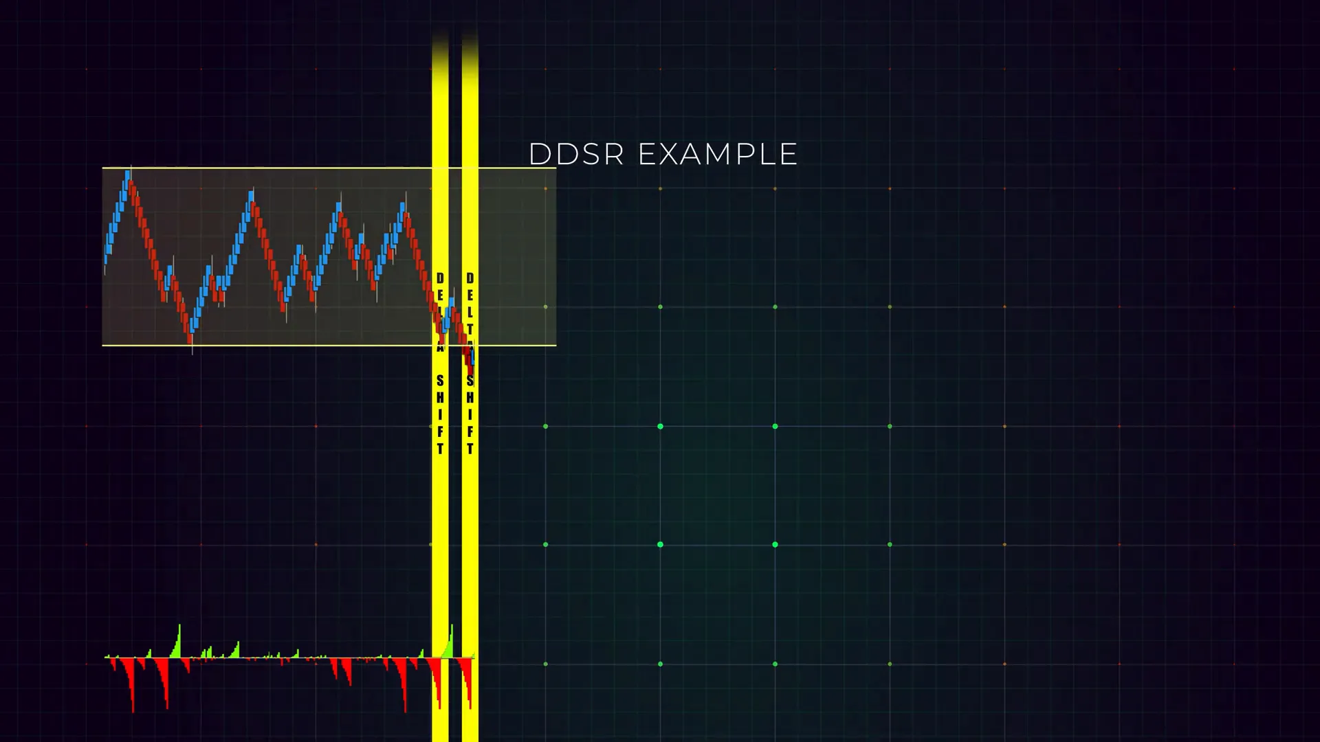 Two yellow delta shift bars within consolidation range indicating DDSR