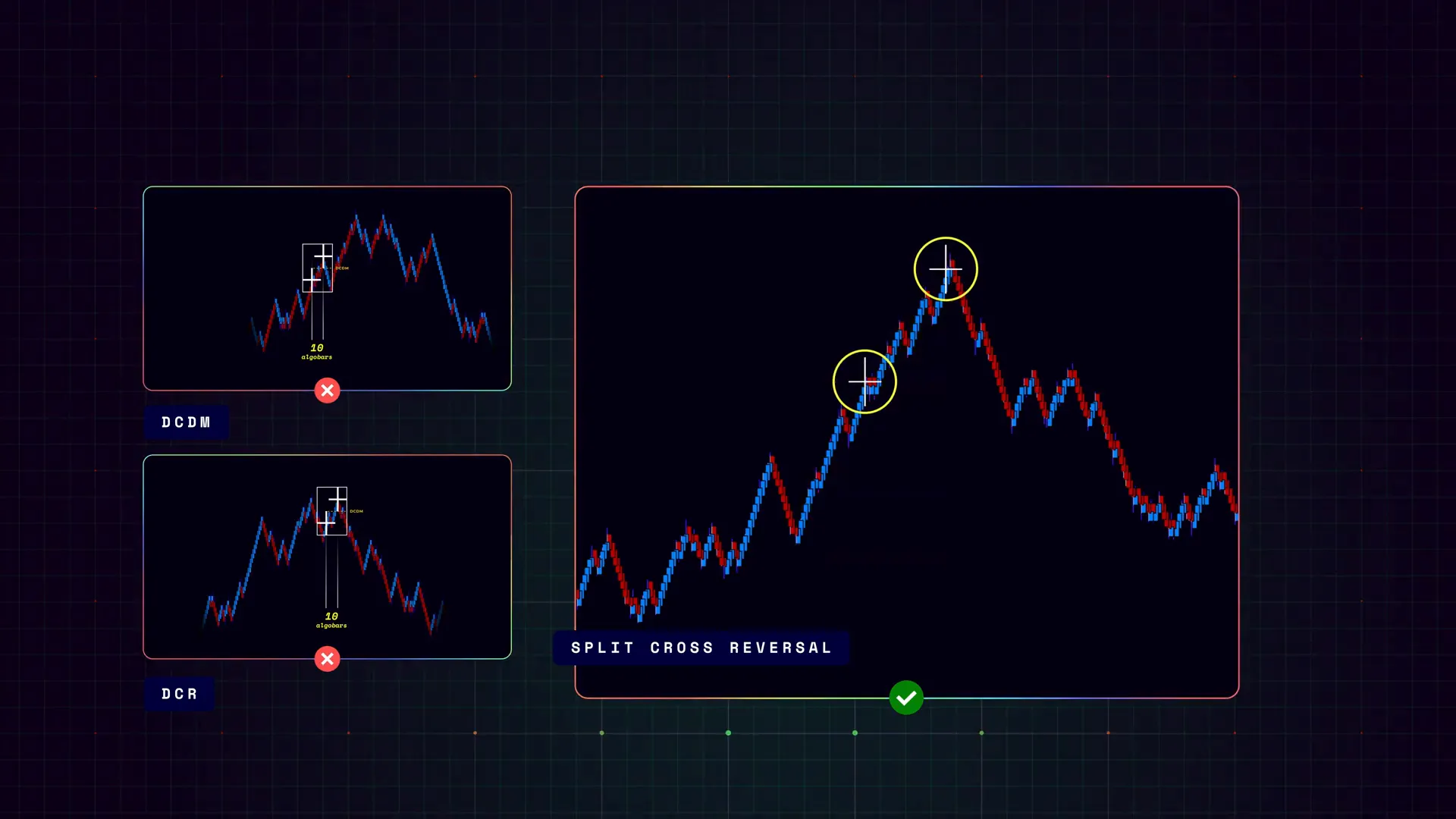 SCR in a trending market and trade adjustments