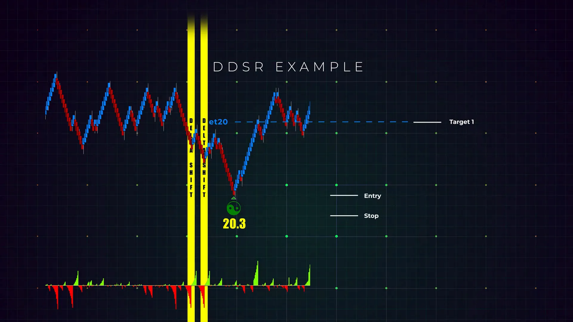 Practicing DDSR setups using NinjaTrader market replay