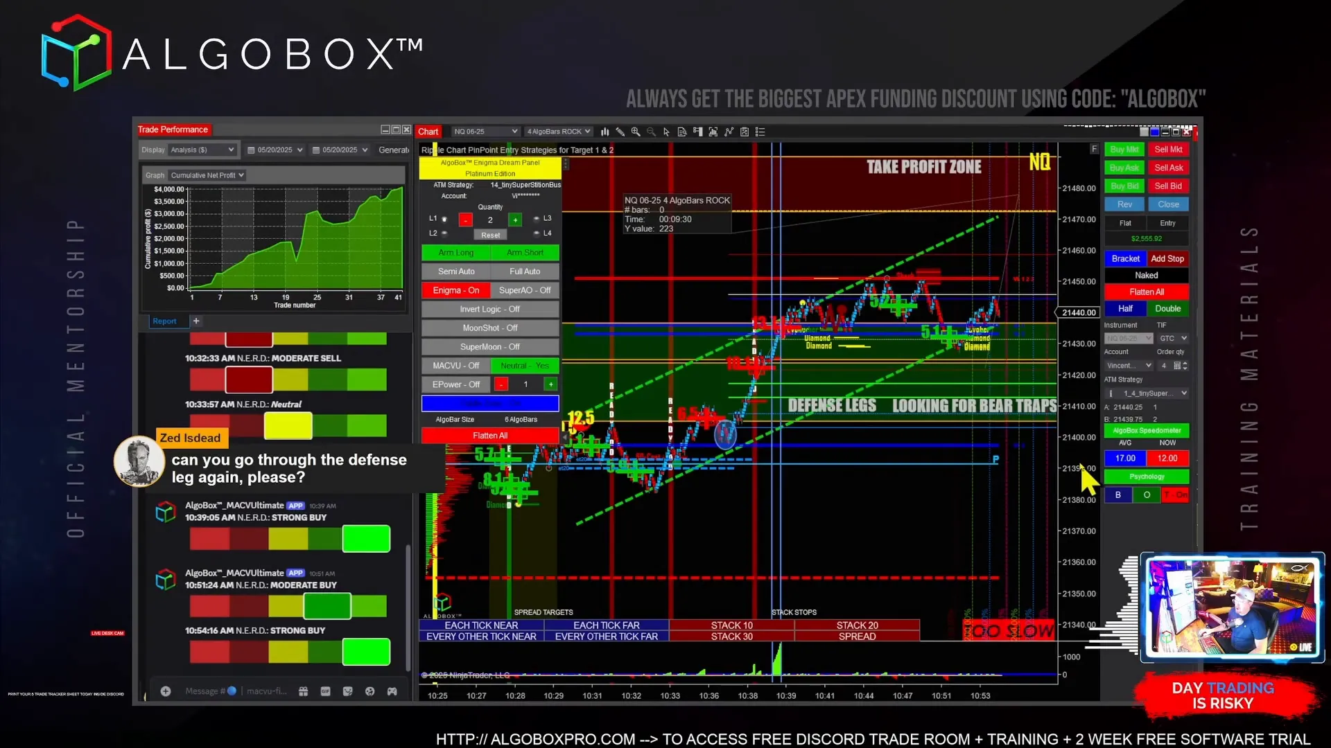 Price action showing bear traps inside defense leg zone