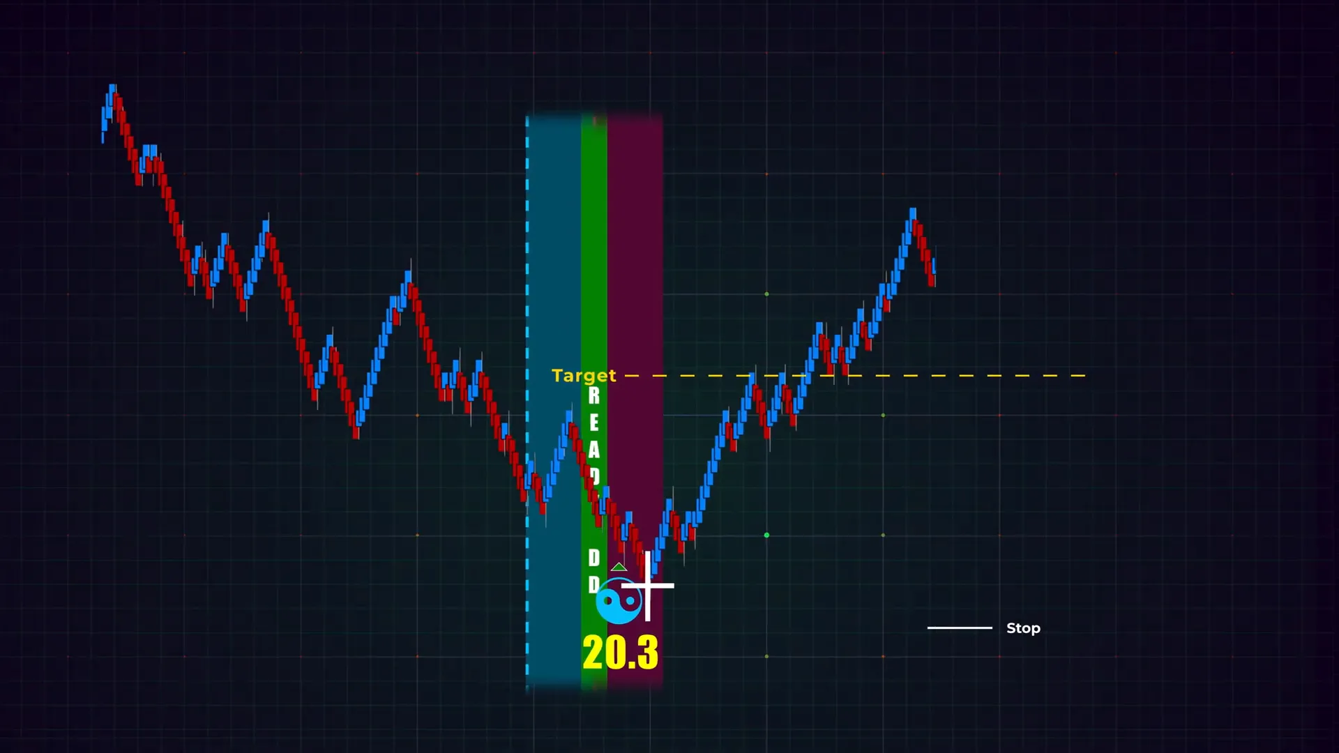 Practice in a simulated environment like NinjaTrader's market replay to observe signals