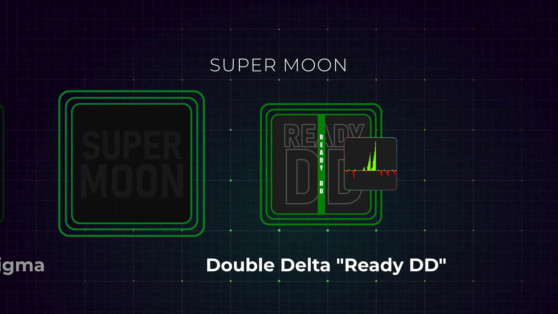 Double Delta ready DD label appearance when two delta base flags converge