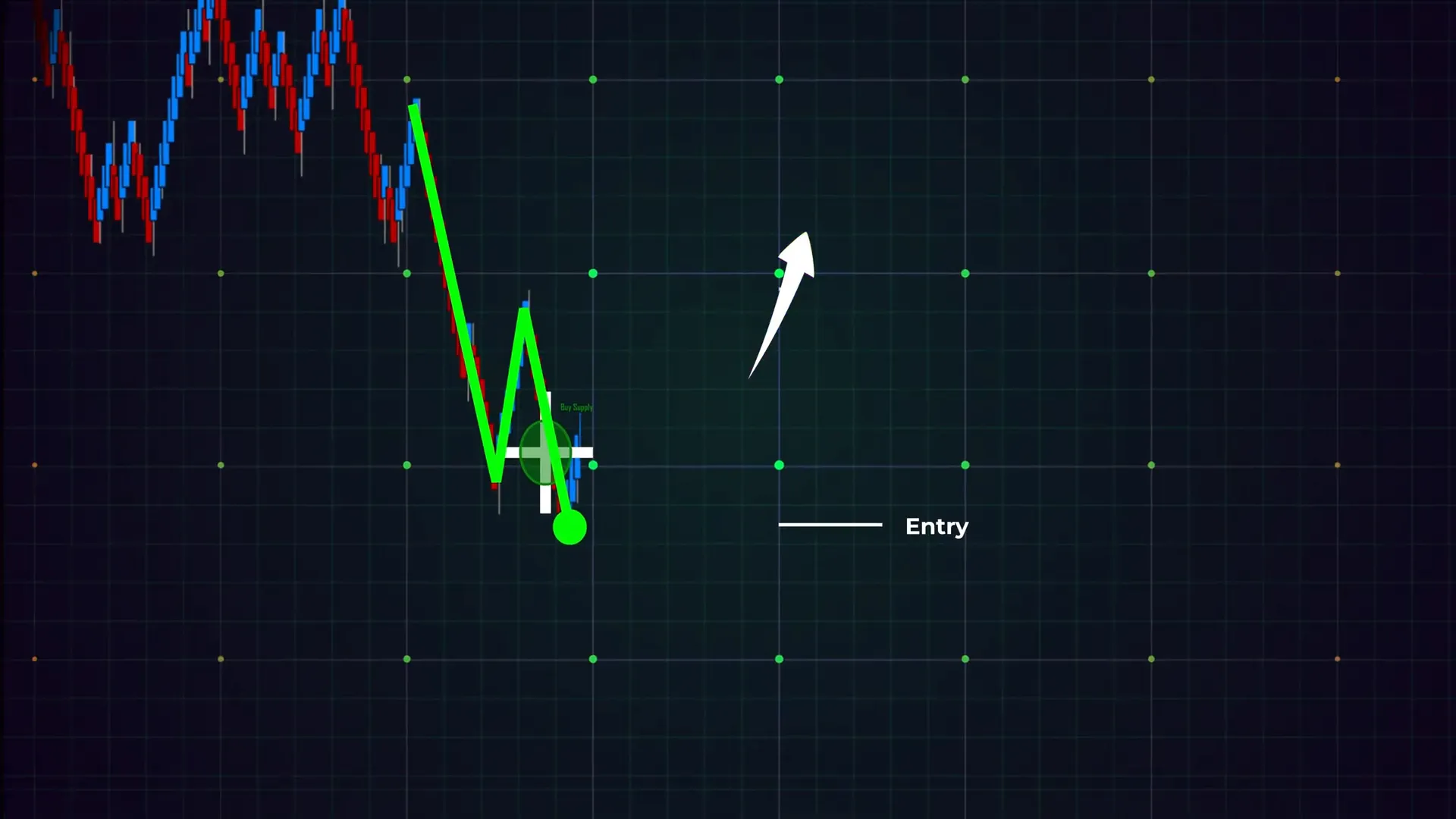 Flow Master Cross and green Fibelli Dot indicating a long entry