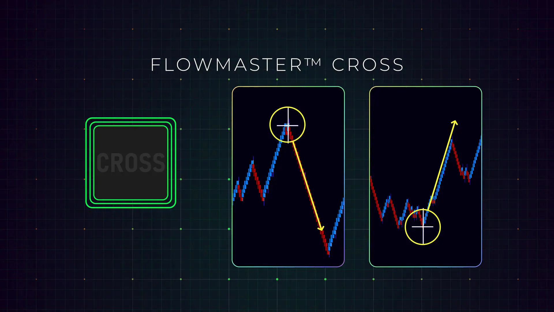 Flowmaster crosses highlighting clusters of intensified trading activity