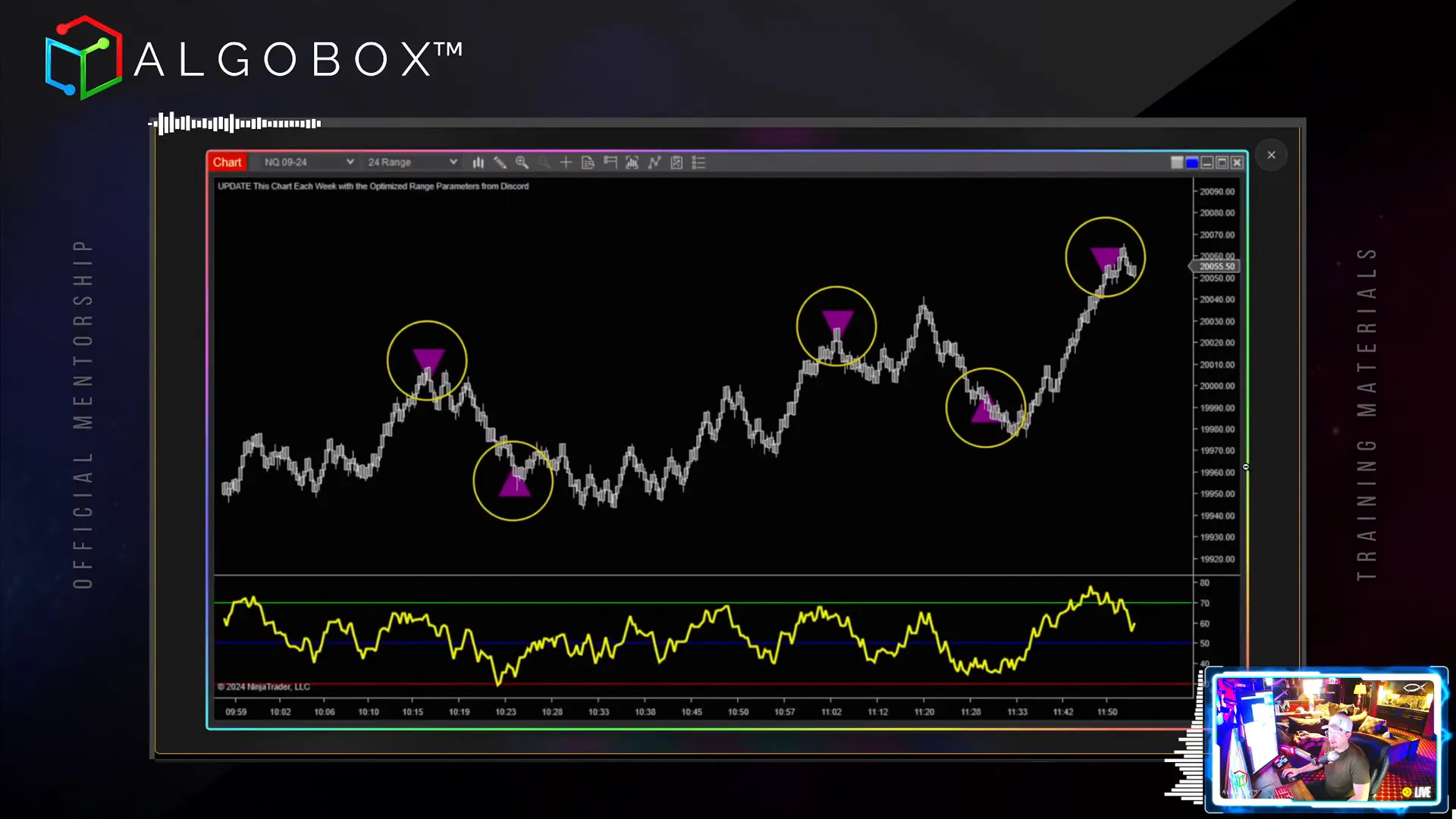 Triangle stop loss example on MACV chart